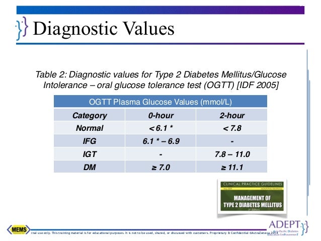 The Primary Care Guide for Pregnancy Diabetes