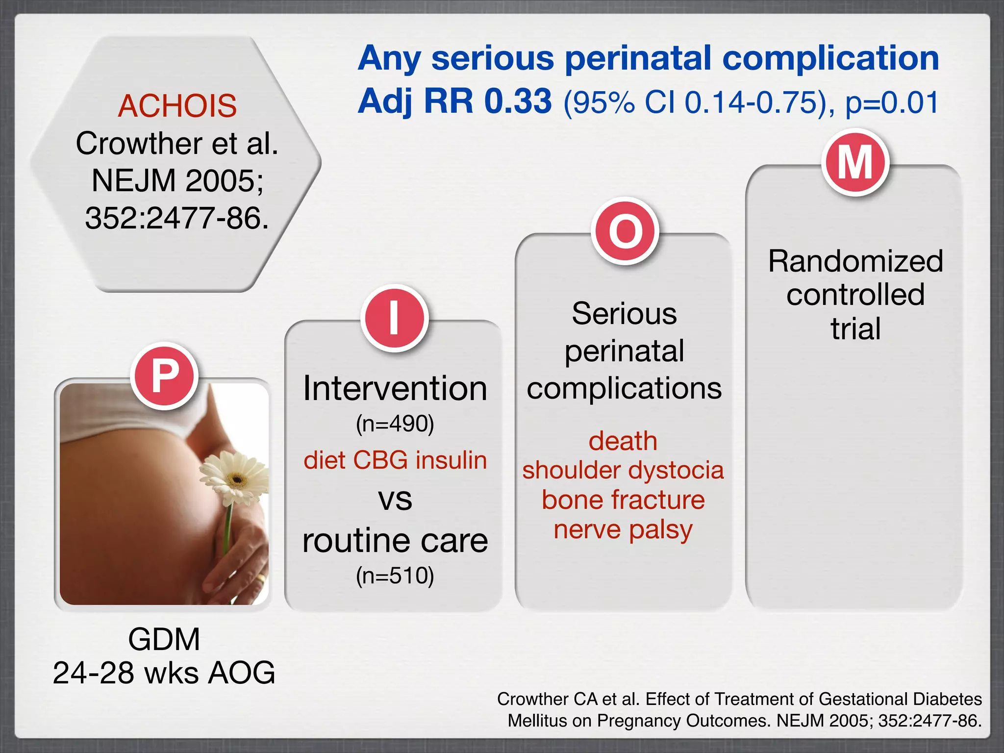 Philippine CPG on Diagnosis & Screening for Gestational Diabetes | PDF