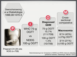 Philippine CPG on Diagnosis & Screening for Gestational Diabetes | PDF