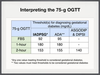 Philippine CPG on Diagnosis & Screening for Gestational Diabetes | PDF