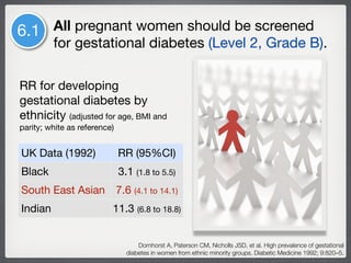 Philippine CPG on Diagnosis & Screening for Gestational Diabetes