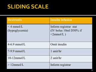 Dextrostix Chart.pdf Gdm drnur ho | PPTX