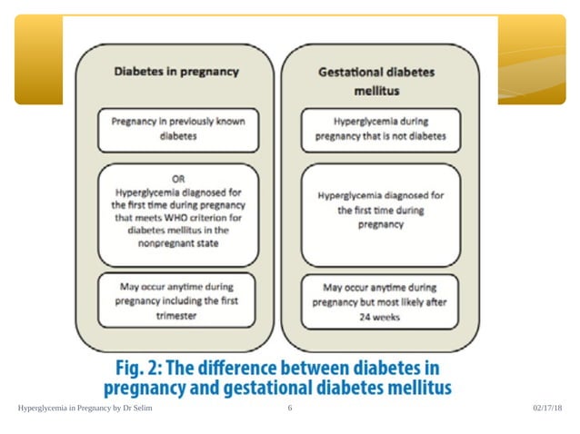 HYPERGLYCEMIA IN PREGNANCY by Dr Selim | PPT