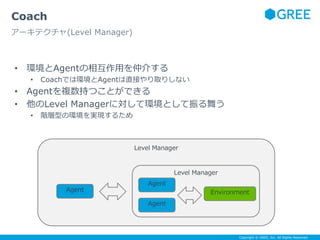 Copyright © GREE, Inc. All Rights Reserved.
• 環境とAgentの相互作用を仲介する
• Coachでは環境とAgentは直接やり取りしない
• Agentを複数持つことができる
• 他のLevel Managerに対して環境として振る舞う
• 階層型の環境を実現するため
Coach
アーキテクチャ(Level Manager)
Level Manager
Level Manager
Agent
Agent
Agent
Environment
 