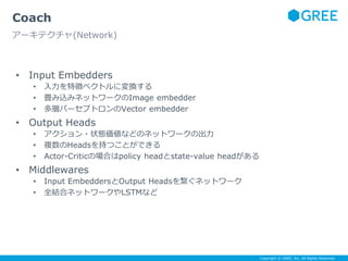 Copyright © GREE, Inc. All Rights Reserved.
• Input Embedders
• 入力を特徴ベクトルに変換する
• 畳み込みネットワークのImage embedder
• 多層パーセプトロンのVector embedder
• Output Heads
• アクション・状態価値などのネットワークの出力
• 複数のHeadsを持つことができる
• Actor-Criticの場合はpolicy headとstate-value headがある
• Middlewares
• Input EmbeddersとOutput Headsを繋ぐネットワーク
• 全結合ネットワークやLSTMなど
Coach
アーキテクチャ(Network)
 