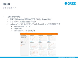 Copyright © GREE, Inc. All Rights Reserved.
• TensorBoard
• 標準ではRewardの遷移などが見られる。lossは無い
• ネットワークの構造は見られない
• callbackという仕組みを使ってカスタムメトリックを追加できる
• episodeの開始・終了時
• step終了時
• trainの1イテレーション終了時
RLlib
ダッシュボード
 