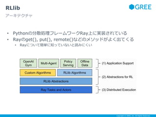 Copyright © GREE, Inc. All Rights Reserved.
• Pythonの分散処理フレームワークRay上に実装されている
• Rayのget(), put(), remote()などのメソッドがよく出てくる
• Rayについて簡単に知っていないと読みにくい
RLlib
アーキテクチャ
 