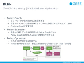 Copyright © GREE, Inc. All Rights Reserved.
• Policy Graph
• ネットワークや損失関数などを定義する
• 標準ネットワークは畳み込みネットワークと多層パーセプトロン、LSTM
• Custom Modelで変更可能
• Policy Evaluator
• 環境から得たデータを前処理してPolicy Graphに入力
• Policy Graphが決定したactionを環境に作用させる
• Policy Optimizer
• どのように学習するか制御する
• replay bufferを使うか・都度Evaluatorから取得するか、同期・非同期
RLlib
アーキテクチャ (Policy [Graph|Evaluator|Optimizer])
 