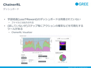 Copyright © GREE, Inc. All Rights Reserved.
• 学習経過(LossやReward)のダッシュボードは用意されていない
• ファイルには出力される
• (試していないが)ステップ毎にアクションの確率などを可視化する
ツールがある
• ChainerRL Visualizer
ChainerRL
ダッシュボード
 