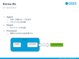 Copyright © GREE, Inc. All Rights Reserved.
• Agent
• 学習・評価のループを回す
• アルゴリズムを定義
• Model
• ネットワークを定義
• Processor
• 環境からの出力を前処理する
Keras-RL
アーキテクチャ
Agent
Environmentmodel processor
 