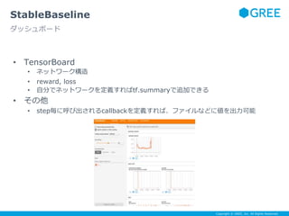 Copyright © GREE, Inc. All Rights Reserved.
• TensorBoard
• ネットワーク構造
• reward, loss
• 自分でネットワークを定義すればtf.summaryで追加できる
• その他
• step毎に呼び出されるcallbackを定義すれば、ファイルなどに値を出力可能
StableBaseline
ダッシュボード
 