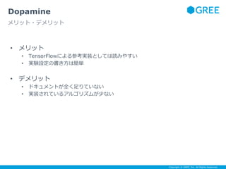 Copyright © GREE, Inc. All Rights Reserved.
• メリット
• TensorFlowによる参考実装としては読みやすい
• 実験設定の書き方は簡単
• デメリット
• ドキュメントが全く足りていない
• 実装されているアルゴリズムが少ない
Dopamine
メリット・デメリット
 