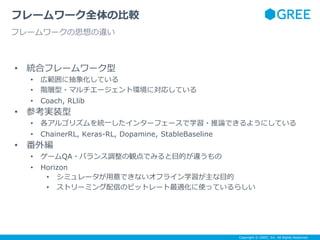 Copyright © GREE, Inc. All Rights Reserved.
• 統合フレームワーク型
• 広範囲に抽象化している
• 階層型・マルチエージェント環境に対応している
• Coach, RLlib
• 参考実装型
• 各アルゴリズムを統一したインターフェースで学習・推論できるようにしている
• ChainerRL, Keras-RL, Dopamine, StableBaseline
• 番外編
• ゲームQA・バランス調整の観点でみると目的が違うもの
• Horizon
• シミュレータが用意できないオフライン学習が主な目的
• ストリーミング配信のビットレート最適化に使っているらしい
フレームワーク全体の比較
フレームワークの思想の違い
 