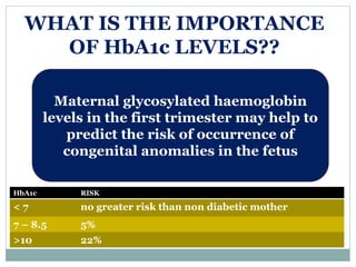 Gestational Diabetes Mellitus