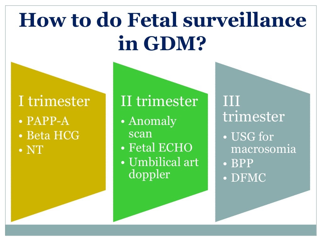 Gestational Diabetes Mellitus