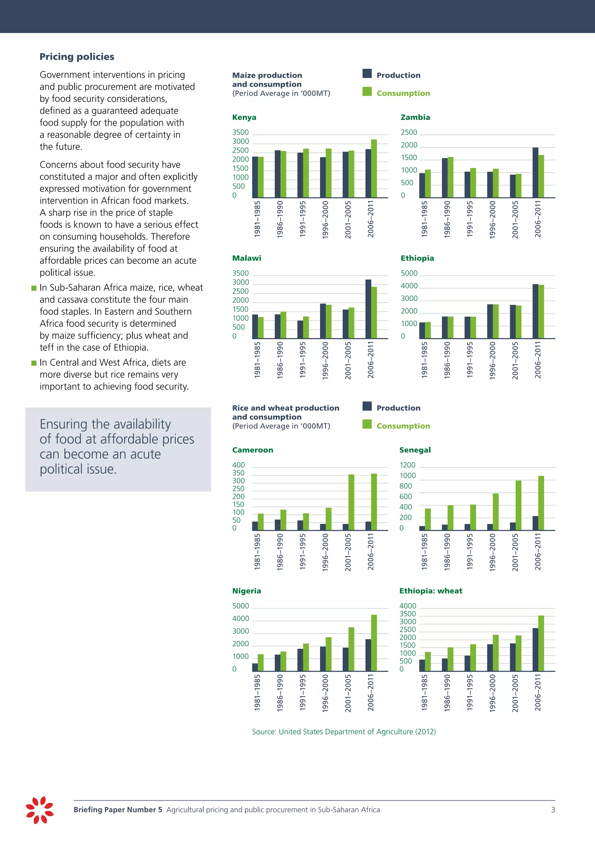 Agricultural pricing and public procurement in Sub-Saharan Africa | PDF