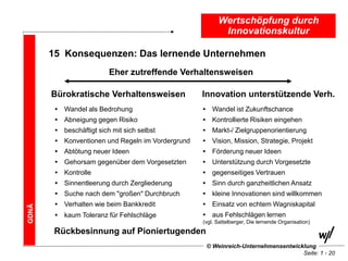 Wertschöpfung durch
                                                              Innovationskultur

       15 Konsequenzen: Das lernende Unternehmen
                           Eher zutreffende Verhaltensweisen

       Bürokratische Verhaltensweisen                Innovation unterstützende Verh.
        •   Wandel als Bedrohung                     •    Wandel ist Zukunftschance
        •   Abneigung gegen Risiko                   •    Kontrollierte Risiken eingehen
        •   beschäftigt sich mit sich selbst         •    Markt-/ Zielgruppenorientierung
        •   Konventionen und Regeln im Vordergrund   •    Vision, Mission, Strategie, Projekt
        •   Abtötung neuer Ideen                     •    Förderung neuer Ideen
        •   Gehorsam gegenüber dem Vorgesetzten      •    Unterstützung durch Vorgesetzte
        •   Kontrolle                                •    gegenseitiges Vertrauen
        •   Sinnentleerung durch Zergliederung       •    Sinn durch ganzheitlichen Ansatz
        •   Suche nach dem "großen" Durchbruch       •    kleine Innovationen sind willkommen
        •   Verhalten wie beim Bankkredit            •    Einsatz von echtem Wagniskapital
GDNÄ




        •   kaum Toleranz für Fehlschläge            •    aus Fehlschlägen lernen
                                                     (vgl. Sattelberger, Die lernende Organisation)
        Rückbesinnung auf Pioniertugenden
                                                         © Weinreich-Unternehmensentwicklung
                                                                                        Seite: 1 - 20
 