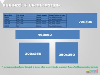 13 
by iTubb.net 
แบนเนอร์ 4 ขนาดมาตราฐาน 
Banner Size File Format *Device browser Display Position on Page 
468X60 .GIF, .SWF Destop Top, Middle, Bottom 
728X90 .GIF, .SWF Destop Top, Middle, Bottom 
300X250 .GIF, .SWF Destop, mobile Top, Side, Bottom 
250X250 .GIF, .SWF Destop, mobile Top, Side, Bottom 
320X50 .GIF Mobile Top, Middle, Bottom 
300x250 
728x90 
468x60 
250x250 
* ขนาดแบนเนอร์ของโฆษณามีสูงสุดที่ 9 ขนาด หรืออาจะมากว่านั้นเพื่อ support ในทุกๆเว็บที่ติดแบนเนอร์ขนาดต่างกัน 
 