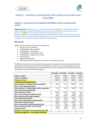  
  14
Output 1 ‐ Southern research better informed by current ideas and 
knowledge 
 
Indicator 1 ‐ Level of use of, and satisfaction with GDNet research‐orientated online 
services 
 
Baseline summary – High general use – an average of 23,617 visitors (XX% from Global South) resulting in 
8,359 recipients of bi‐monthly Funding Opportunities newsletter, 1144 JSTOR sessions to access online 
journals, and XXXX document downloads from the knowledge base per month  
Moderate satisfaction– Knowledgebase online papers rated extremely useful by 38% and moderately useful 
by a further 32% of respondents to the GDNet users web survey.  Access to online journals rated extremely 
useful by 41% and moderately useful by a further 29% of respondents 
 
M&E approach  
 
GDNet research‐orientated online services are defined as: 
• Research in Focus newsletter 
• Funding Opportunities newsletter 
• Knowledgebase ‐ Online papers 
• Knowledgebase ‐ Researchers' profiles 
• Knowledgebase ‐ Organisations' profiles 
• Online journals 
• Regional window portals 
• GDN announcements (competitions, conferences, scholarships, jobs, etc.) 
 
The M&E of the level of use of, and satisfaction with research‐orientated online services will combine monthly 
web statistics with data generated from the annual GDNet users web survey.  Summarised below are the key 
web statistics currently generated on the use of GDNet online services, averaged for the months of November, 
December and January to obtain baseline figures.   
 
  Nov 2010 Dec 2010 Jan 2011  Average
Total no. of Hits  85572 87859 92099  88510
Total no. of Visitors  22896 22794 25161  23617
Total no. of Visits  35236 26386 31829  31150
% of Visitors from Global South   
Total recipients ‐ Research in Focus newsletter 
(No. of new recipients/month) 
N.A. N.A. 33683  N.A.
 
Total recipients ‐ Funding Opportunities newsletter 
(No. of new recipients/month) 
N.A. N.A. 8359  N.A.
 
Total researcher profiles 
(No. of new researcher profiles/month) 
(% researchers with research papers) 
11059
(87)
(29%) 
11127
(61)
(29%) 
11212 
(85) 
(29%) 
N.A.
(78)
(29%) 
Total organisation profiles 
(No. of new organisation profiles/month) 
4597 
(15) 
4621
(24) 
4621 
(0) 
N.A.
(13) 
Total online research papers 
(No. of new online research papers/month) 
16688
(27) 
16775
(88) 
16791 
(16) 
N.A.
(44) 
Access to online journals ‐ No. of JSTOR 
sessions/month 
(Number of researchers accessing online journals) 
1144
(209) 
830
(184) 
972 
(167) 
983
(187) 
Total Knowledgebase – online paper downloads  
 