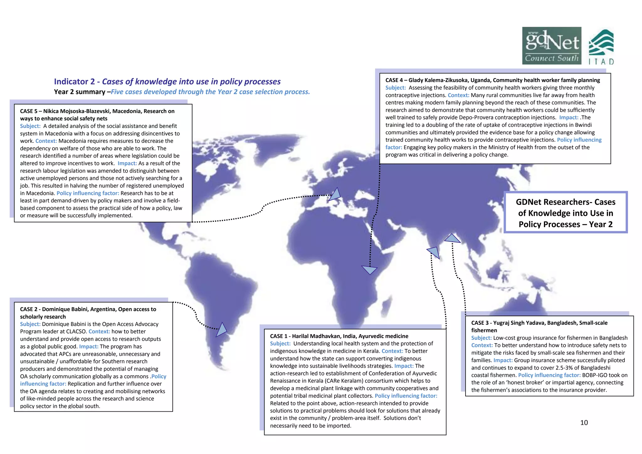 10
Indicator 2 - Cases of knowledge into use in policy processes
Year 2 summary –Five cases developed through the Year 2 case selection process.
GDNet Researchers- Cases
of Knowledge into Use in
Policy Processes – Year 2
CASE 3 - Yugraj Singh Yadava, Bangladesh, Small-scale
fishermen
Subject: Low-cost group insurance for fishermen in Bangladesh
Context: To better understand how to introduce safety nets to
mitigate the risks faced by small-scale sea fishermen and their
families. Impact: Group insurance scheme successfully piloted
and continues to expand to cover 2.5-3% of Bangladeshi
coastal fishermen. Policy influencing factor: BOBP-IGO took on
the role of an ‘honest broker’ or impartial agency, connecting
the fishermen’s associations to the insurance provider.
CASE 2 - Dominique Babini, Argentina, Open access to
scholarly research
Subject: Dominique Babini is the Open Access Advocacy
Program leader at CLACSO. Context: how to better
understand and provide open access to research outputs
as a global public good. Impact: The program has
advocated that APCs are unreasonable, unnecessary and
unsustainable / unaffordable for Southern research
producers and demonstrated the potential of managing
OA scholarly communication globally as a commons .Policy
influencing factor: Replication and further influence over
the OA agenda relates to creating and mobilising networks
of like-minded people across the research and science
policy sector in the global south.
CASE 1 - Harilal Madhavkan, India, Ayurvedic medicine
Subject: Understanding local health system and the protection of
indigenous knowledge in medicine in Kerala. Context: To better
understand how the state can support converting indigenous
knowledge into sustainable livelihoods strategies. Impact: The
action-research led to establishment of Confederation of Ayurvedic
Renaissance in Kerala (CARe Keralam) consortium which helps to
develop a medicinal plant linkage with community cooperatives and
potential tribal medicinal plant collectors. Policy influencing factor:
Related to the point above, action-research intended to provide
solutions to practical problems should look for solutions that already
exist in the community / problem-area itself. Solutions don’t
necessarily need to be imported.
CASE 4 – Glady Kalema-Zikusoka, Uganda, Community health worker family planning
Subject: Assessing the feasibility of community health workers giving three monthly
contraceptive injections. Context: Many rural communities live far away from health
centres making modern family planning beyond the reach of these communities. The
research aimed to demonstrate that community health workers could be sufficiently
well trained to safely provide Depo-Provera contraception injections. Impact: .The
training led to a doubling of the rate of uptake of contraceptive injections in Bwindi
communities and ultimately provided the evidence base for a policy change allowing
trained community health works to provide contraceptive injections. Policy influencing
factor: Engaging key policy makers in the Ministry of Health from the outset of the
program was critical in delivering a policy change.
CASE 5 – Nikica Mojsoska-Blazevski, Macedonia, Research on
ways to enhance social safety nets
Subject: A detailed analysis of the social assistance and benefit
system in Macedonia with a focus on addressing disincentives to
work. Context: Macedonia requires measures to decrease the
dependency on welfare of those who are able to work. The
research identified a number of areas where legislation could be
altered to improve incentives to work. Impact: As a result of the
research labour legislation was amended to distinguish between
active unemployed persons and those not actively searching for a
job. This resulted in halving the number of registered unemployed
in Macedonia. Policy influencing factor: Research has to be at
least in part demand-driven by policy makers and involve a field-
based component to assess the practical side of how a policy, law
or measure will be successfully implemented.
 