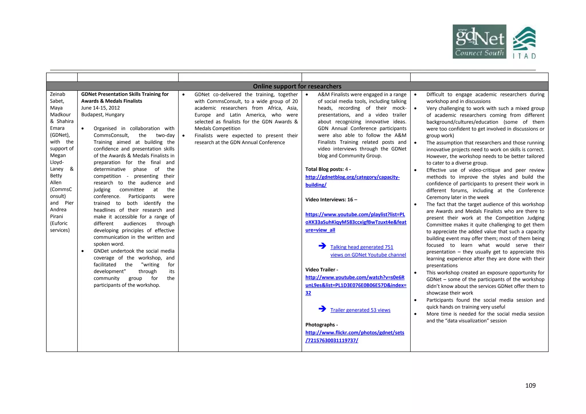 109
Online support for researchers
Zeinab
Sabet,
Maya
Madkour
& Shahira
Emara
(GDNet),
with the
support of
Megan
Lloyd-
Laney &
Betty
Allen
(CommsC
onsult)
and Pier
Andrea
Pirani
(Euforic
services)
GDNet Presentation Skills Training for
Awards & Medals Finalists
June 14-15, 2012
Budapest, Hungary
 Organised in collaboration with
CommsConsult, the two-day
Training aimed at building the
confidence and presentation skills
of the Awards & Medals Finalists in
preparation for the final and
determinative phase of the
competition - presenting their
research to the audience and
judging committee at the
conference. Participants were
trained to both identify the
headlines of their research and
make it accessible for a range of
different audiences through
developing principles of effective
communication in the written and
spoken word.
 GNDet undertook the social media
coverage of the workshop, and
facilitated the "writing for
development" through its
community group for the
participants of the workshop.
 GDNet co-delivered the training, together
with CommsConsult, to a wide group of 20
academic researchers from Africa, Asia,
Europe and Latin America, who were
selected as finalists for the GDN Awards &
Medals Competition
 Finalists were expected to present their
research at the GDN Annual Conference
 A&M Finalists were engaged in a range
of social media tools, including talking
heads, recording of their mock-
presentations, and a video trailer
about recognizing innovative ideas.
GDN Annual Conference participants
were also able to follow the A&M
Finalists Training related posts and
video interviews through the GDNet
blog and Community Group.
Total Blog posts: 4 -
http://gdnetblog.org/category/capacity-
building/
Video Interviews: 16 –
https://www.youtube.com/playlist?list=PL
oXK33aSuhKiqyM583ccxigfBwTzuxt4e&feat
ure=view_all
 Talking head generated 751
views on GDNet Youtube channel
Video Trailer -
http://www.youtube.com/watch?v=s0e6R
unL9es&list=PL1D3E076E0B06E57D&index=
32
 Trailer generated 53 views
Photographs -
http://www.flickr.com/photos/gdnet/sets
/72157630031119737/
 Difficult to engage academic researchers during
workshop and in discussions
 Very challenging to work with such a mixed group
of academic researchers coming from different
background/cultures/education (some of them
were too confident to get involved in discussions or
group work)
 The assumption that researchers and those running
innovative projects need to work on skills is correct.
However, the workshop needs to be better tailored
to cater to a diverse group.
 Effective use of video-critique and peer review
methods to improve the styles and build the
confidence of participants to present their work in
different forums, including at the Conference
Ceremony later in the week
 The fact that the target audience of this workshop
are Awards and Medals Finalists who are there to
present their work at the Competition Judging
Committee makes it quite challenging to get them
to appreciate the added value that such a capacity
building event may offer them; most of them being
focused to learn what would serve their
presentation – they usually get to appreciate this
learning experience after they are done with their
presentations
 This workshop created an exposure opportunity for
GDNet – some of the participants of the workshop
didn’t know about the services GDNet offer them to
showcase their work
 Participants found the social media session and
quick hands on training very useful
 More time is needed for the social media session
and the “data visualization” session
 