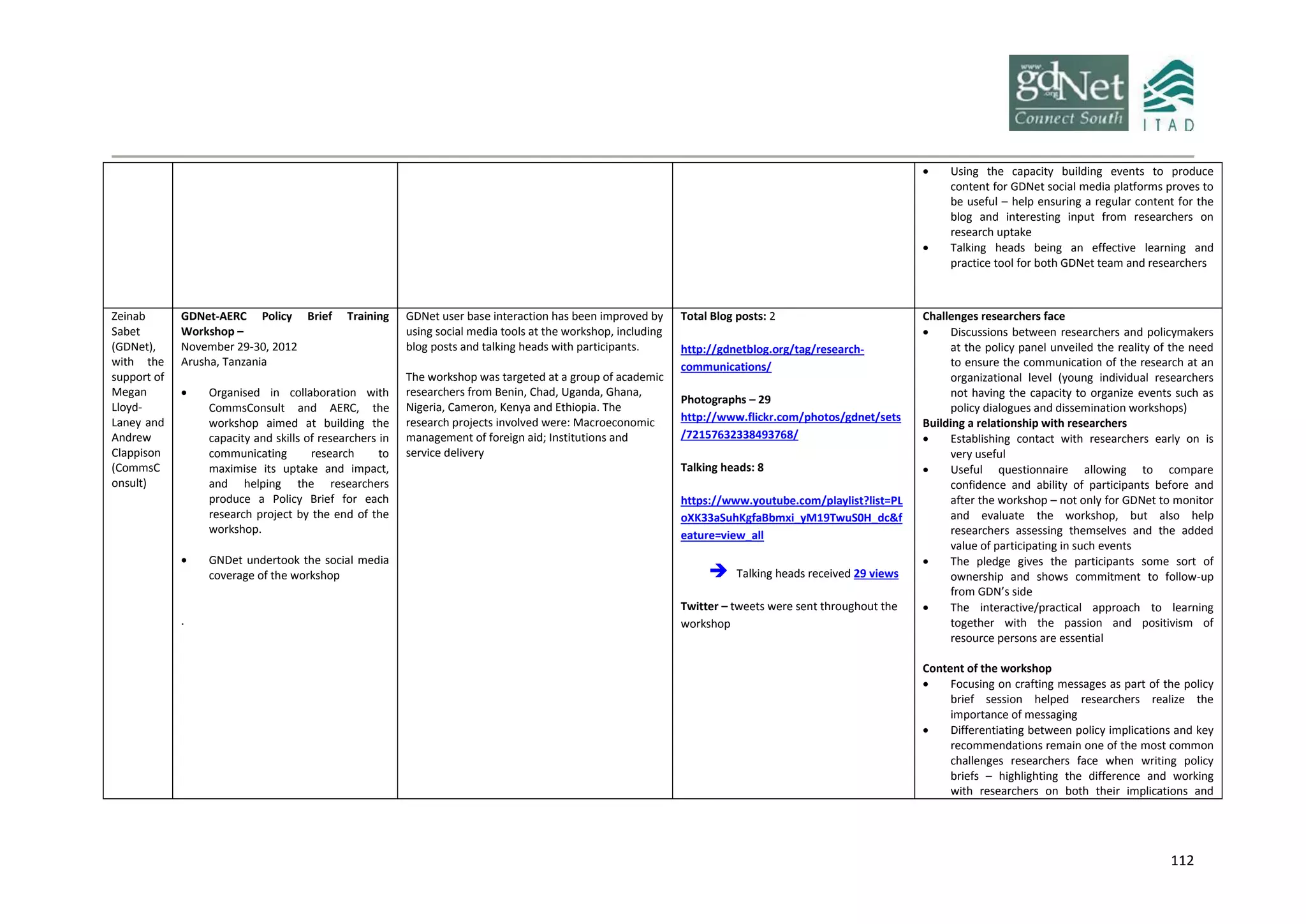 112
 Using the capacity building events to produce
content for GDNet social media platforms proves to
be useful – help ensuring a regular content for the
blog and interesting input from researchers on
research uptake
 Talking heads being an effective learning and
practice tool for both GDNet team and researchers
Zeinab
Sabet
(GDNet),
with the
support of
Megan
Lloyd-
Laney and
Andrew
Clappison
(CommsC
onsult)
GDNet-AERC Policy Brief Training
Workshop –
November 29-30, 2012
Arusha, Tanzania
 Organised in collaboration with
CommsConsult and AERC, the
workshop aimed at building the
capacity and skills of researchers in
communicating research to
maximise its uptake and impact,
and helping the researchers
produce a Policy Brief for each
research project by the end of the
workshop.
 GNDet undertook the social media
coverage of the workshop
.
GDNet user base interaction has been improved by
using social media tools at the workshop, including
blog posts and talking heads with participants.
The workshop was targeted at a group of academic
researchers from Benin, Chad, Uganda, Ghana,
Nigeria, Cameron, Kenya and Ethiopia. The
research projects involved were: Macroeconomic
management of foreign aid; Institutions and
service delivery
Total Blog posts: 2
http://gdnetblog.org/tag/research-
communications/
Photographs – 29
http://www.flickr.com/photos/gdnet/sets
/72157632338493768/
Talking heads: 8
https://www.youtube.com/playlist?list=PL
oXK33aSuhKgfaBbmxi_yM19TwuS0H_dc&f
eature=view_all
 Talking heads received 29 views
Twitter – tweets were sent throughout the
workshop
Challenges researchers face
 Discussions between researchers and policymakers
at the policy panel unveiled the reality of the need
to ensure the communication of the research at an
organizational level (young individual researchers
not having the capacity to organize events such as
policy dialogues and dissemination workshops)
Building a relationship with researchers
 Establishing contact with researchers early on is
very useful
 Useful questionnaire allowing to compare
confidence and ability of participants before and
after the workshop – not only for GDNet to monitor
and evaluate the workshop, but also help
researchers assessing themselves and the added
value of participating in such events
 The pledge gives the participants some sort of
ownership and shows commitment to follow-up
from GDN’s side
 The interactive/practical approach to learning
together with the passion and positivism of
resource persons are essential
Content of the workshop
 Focusing on crafting messages as part of the policy
brief session helped researchers realize the
importance of messaging
 Differentiating between policy implications and key
recommendations remain one of the most common
challenges researchers face when writing policy
briefs – highlighting the difference and working
with researchers on both their implications and
 