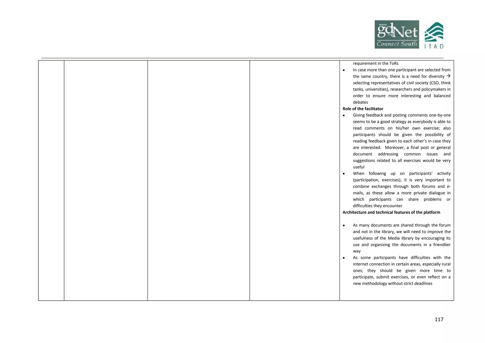 117
requirement in the ToRs
 In case more than one participant are selected from
the same country, there is a need for diversity 
selecting representatives of civil society (CSO, think
tanks, universities), researchers and policymakers in
order to ensure more interesting and balanced
debates
Role of the facilitator
 Giving feedback and posting comments one-by-one
seems to be a good strategy as everybody is able to
read comments on his/her own exercise; also
participants should be given the possibility of
reading feedback given to each other’s in case they
are interested. Moreover, a final post or general
document addressing common issues and
suggestions related to all exercises would be very
useful
 When following up on participants’ activity
(participation, exercises), it is very important to
combine exchanges through both forums and e-
mails, as these allow a more private dialogue in
which participants can share problems or
difficulties they encounter
Architecture and technical features of the platform
 As many documents are shared through the forum
and not in the library, we will need to improve the
usefulness of the Media library by encouraging its
use and organizing the documents in a friendlier
way
 As some participants have difficulties with the
internet connection in certain areas, especially rural
ones; they should be given more time to
participate, submit exercises, or even reflect on a
new methodology without strict deadlines
 