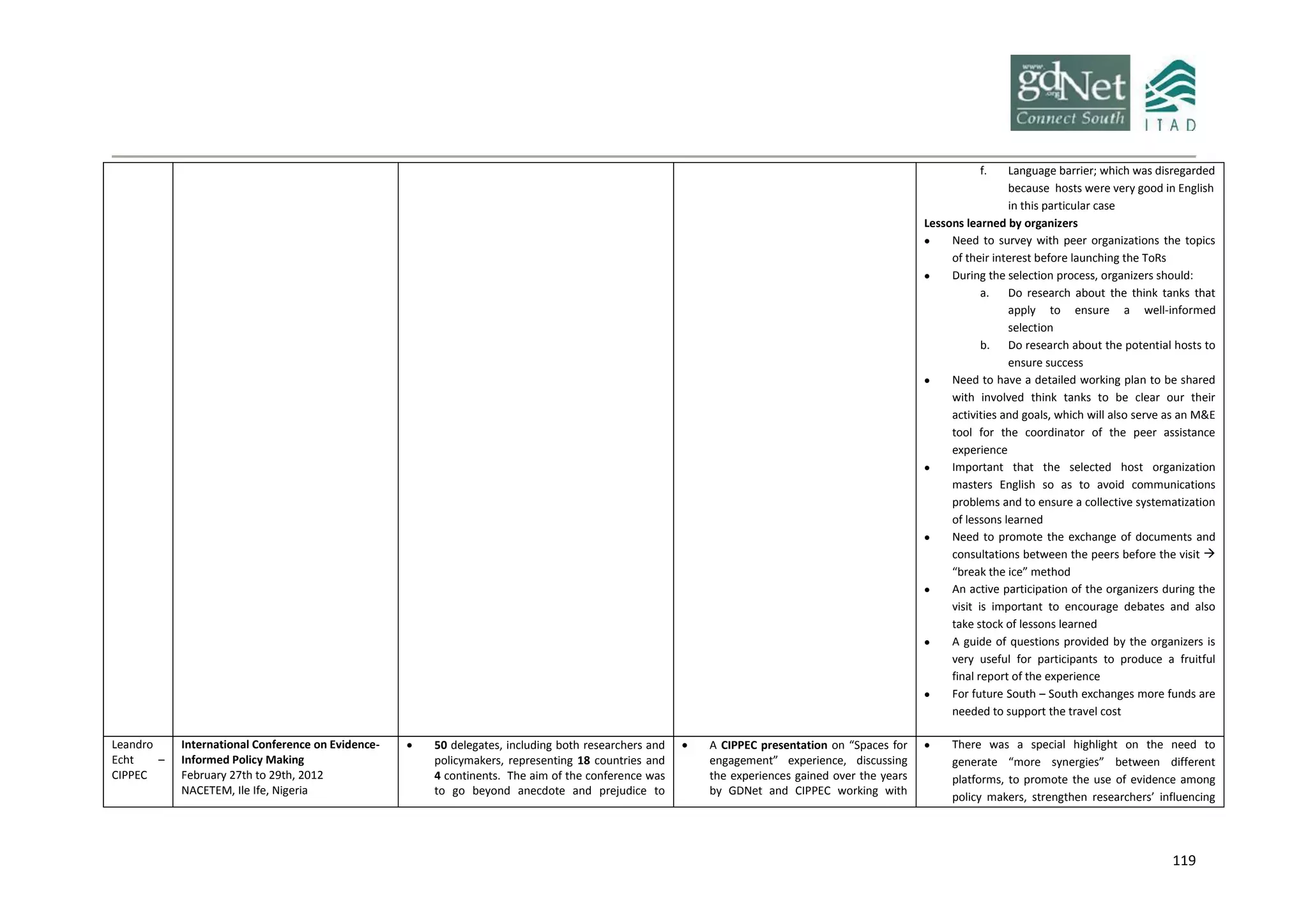 119
f. Language barrier; which was disregarded
because hosts were very good in English
in this particular case
Lessons learned by organizers
 Need to survey with peer organizations the topics
of their interest before launching the ToRs
 During the selection process, organizers should:
a. Do research about the think tanks that
apply to ensure a well-informed
selection
b. Do research about the potential hosts to
ensure success
 Need to have a detailed working plan to be shared
with involved think tanks to be clear our their
activities and goals, which will also serve as an M&E
tool for the coordinator of the peer assistance
experience
 Important that the selected host organization
masters English so as to avoid communications
problems and to ensure a collective systematization
of lessons learned
 Need to promote the exchange of documents and
consultations between the peers before the visit 
“break the ice” method
 An active participation of the organizers during the
visit is important to encourage debates and also
take stock of lessons learned
 A guide of questions provided by the organizers is
very useful for participants to produce a fruitful
final report of the experience
 For future South – South exchanges more funds are
needed to support the travel cost
Leandro
Echt –
CIPPEC
International Conference on Evidence-
Informed Policy Making
February 27th to 29th, 2012
NACETEM, Ile Ife, Nigeria
 50 delegates, including both researchers and
policymakers, representing 18 countries and
4 continents. The aim of the conference was
to go beyond anecdote and prejudice to
 A CIPPEC presentation on “Spaces for
engagement” experience, discussing
the experiences gained over the years
by GDNet and CIPPEC working with
 There was a special highlight on the need to
generate “more synergies” between different
platforms, to promote the use of evidence among
policy makers, strengthen researchers’ influencing
 