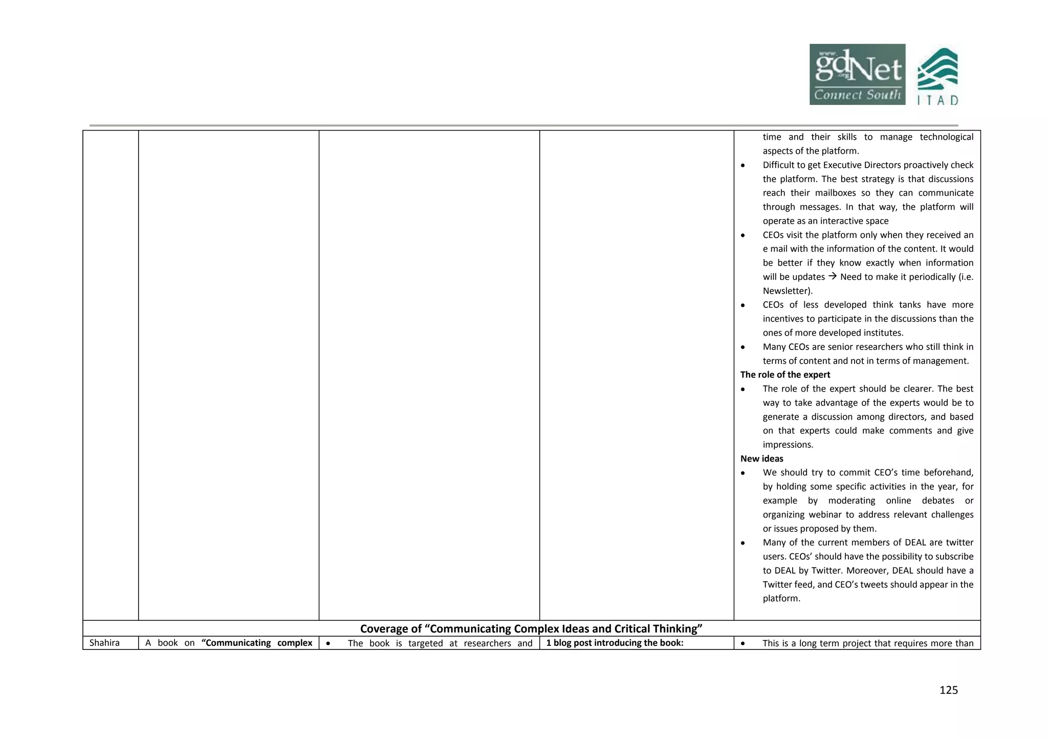 125
time and their skills to manage technological
aspects of the platform.
 Difficult to get Executive Directors proactively check
the platform. The best strategy is that discussions
reach their mailboxes so they can communicate
through messages. In that way, the platform will
operate as an interactive space
 CEOs visit the platform only when they received an
e mail with the information of the content. It would
be better if they know exactly when information
will be updates  Need to make it periodically (i.e.
Newsletter).
 CEOs of less developed think tanks have more
incentives to participate in the discussions than the
ones of more developed institutes.
 Many CEOs are senior researchers who still think in
terms of content and not in terms of management.
The role of the expert
 The role of the expert should be clearer. The best
way to take advantage of the experts would be to
generate a discussion among directors, and based
on that experts could make comments and give
impressions.
New ideas
 We should try to commit CEO’s time beforehand,
by holding some specific activities in the year, for
example by moderating online debates or
organizing webinar to address relevant challenges
or issues proposed by them.
 Many of the current members of DEAL are twitter
users. CEOs’ should have the possibility to subscribe
to DEAL by Twitter. Moreover, DEAL should have a
Twitter feed, and CEO’s tweets should appear in the
platform.
Coverage of “Communicating Complex Ideas and Critical Thinking”
Shahira A book on “Communicating complex  The book is targeted at researchers and 1 blog post introducing the book:  This is a long term project that requires more than
 