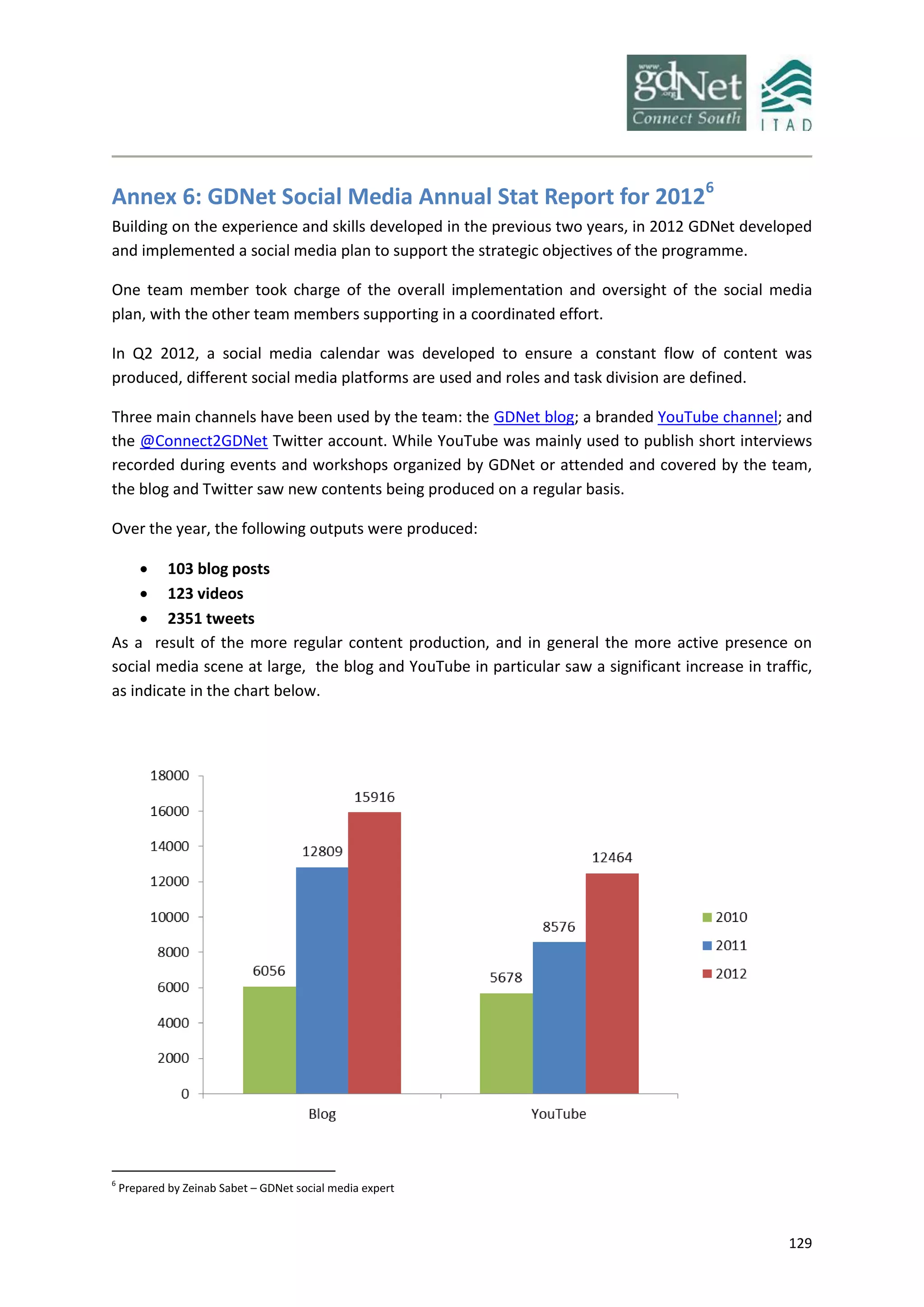 129
Annex 6: GDNet Social Media Annual Stat Report for 20126
Building on the experience and skills developed in the previous two years, in 2012 GDNet developed
and implemented a social media plan to support the strategic objectives of the programme.
One team member took charge of the overall implementation and oversight of the social media
plan, with the other team members supporting in a coordinated effort.
In Q2 2012, a social media calendar was developed to ensure a constant flow of content was
produced, different social media platforms are used and roles and task division are defined.
Three main channels have been used by the team: the GDNet blog; a branded YouTube channel; and
the @Connect2GDNet Twitter account. While YouTube was mainly used to publish short interviews
recorded during events and workshops organized by GDNet or attended and covered by the team,
the blog and Twitter saw new contents being produced on a regular basis.
Over the year, the following outputs were produced:
 103 blog posts
 123 videos
 2351 tweets
As a result of the more regular content production, and in general the more active presence on
social media scene at large, the blog and YouTube in particular saw a significant increase in traffic,
as indicate in the chart below.
6
Prepared by Zeinab Sabet – GDNet social media expert
 