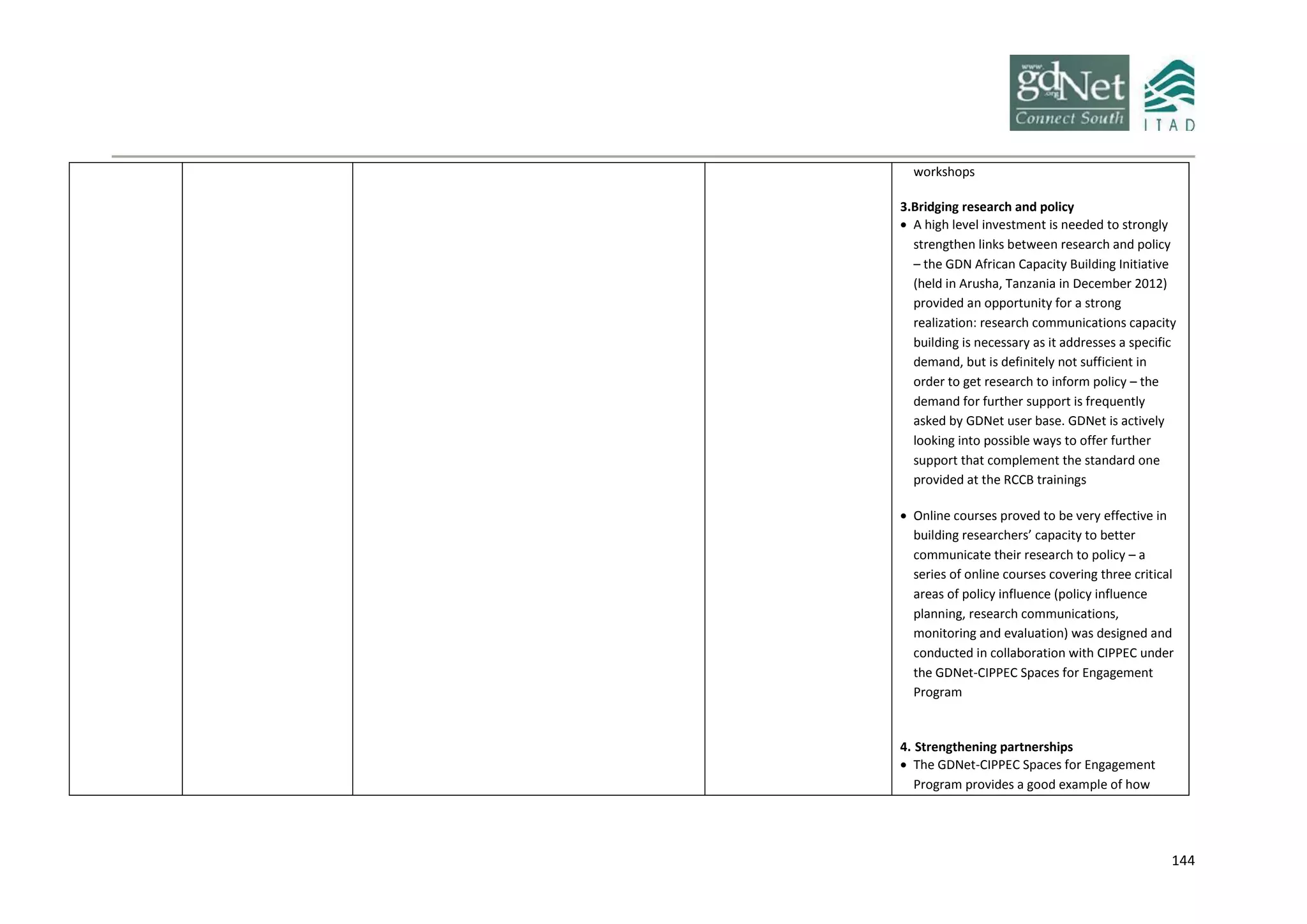 144
workshops
3.Bridging research and policy
 A high level investment is needed to strongly
strengthen links between research and policy
– the GDN African Capacity Building Initiative
(held in Arusha, Tanzania in December 2012)
provided an opportunity for a strong
realization: research communications capacity
building is necessary as it addresses a specific
demand, but is definitely not sufficient in
order to get research to inform policy – the
demand for further support is frequently
asked by GDNet user base. GDNet is actively
looking into possible ways to offer further
support that complement the standard one
provided at the RCCB trainings
 Online courses proved to be very effective in
building researchers’ capacity to better
communicate their research to policy – a
series of online courses covering three critical
areas of policy influence (policy influence
planning, research communications,
monitoring and evaluation) was designed and
conducted in collaboration with CIPPEC under
the GDNet-CIPPEC Spaces for Engagement
Program
4. Strengthening partnerships
 The GDNet-CIPPEC Spaces for Engagement
Program provides a good example of how
 