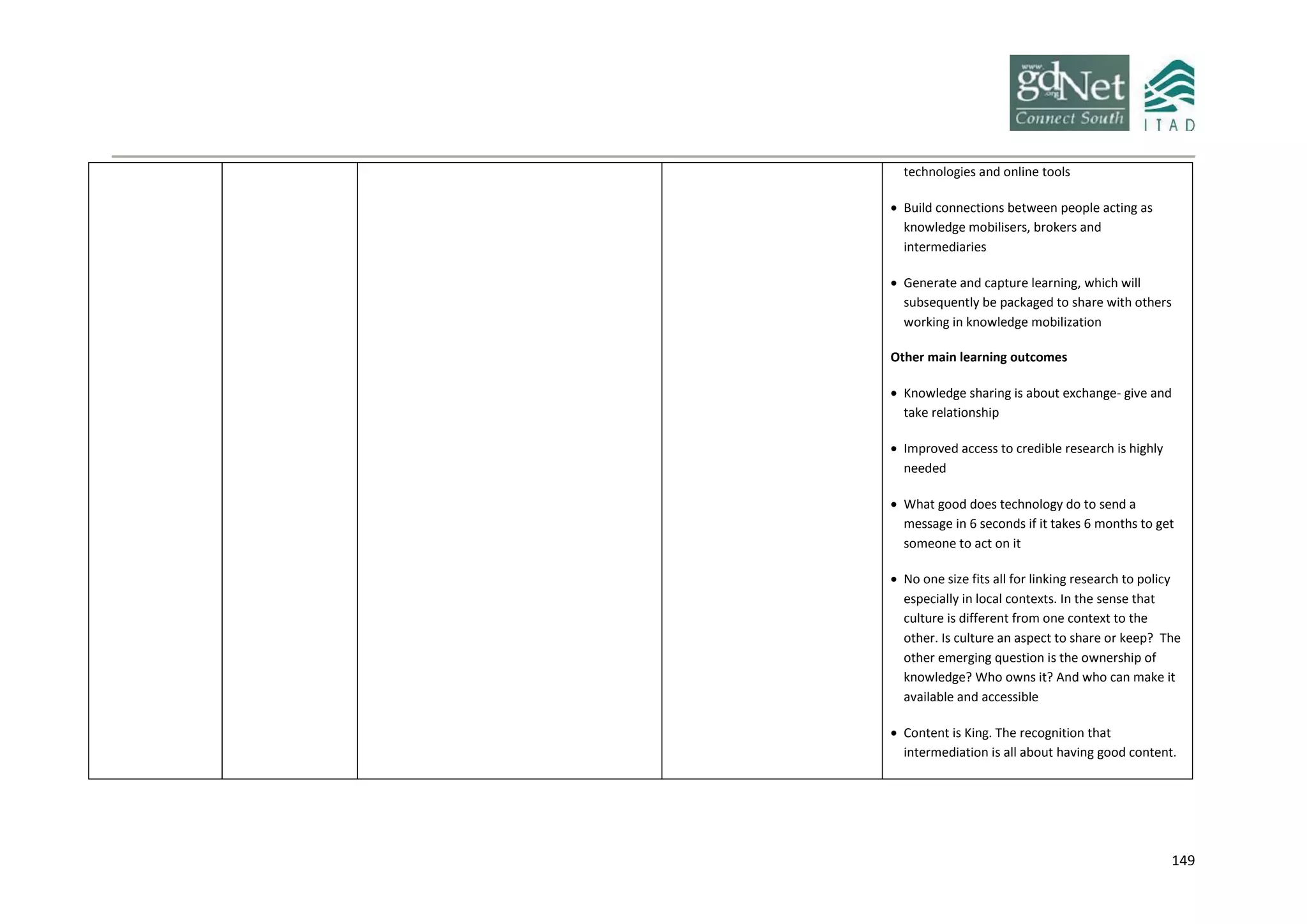 149
technologies and online tools
 Build connections between people acting as
knowledge mobilisers, brokers and
intermediaries
 Generate and capture learning, which will
subsequently be packaged to share with others
working in knowledge mobilization
Other main learning outcomes
 Knowledge sharing is about exchange- give and
take relationship
 Improved access to credible research is highly
needed
 What good does technology do to send a
message in 6 seconds if it takes 6 months to get
someone to act on it
 No one size fits all for linking research to policy
especially in local contexts. In the sense that
culture is different from one context to the
other. Is culture an aspect to share or keep? The
other emerging question is the ownership of
knowledge? Who owns it? And who can make it
available and accessible
 Content is King. The recognition that
intermediation is all about having good content.
 
