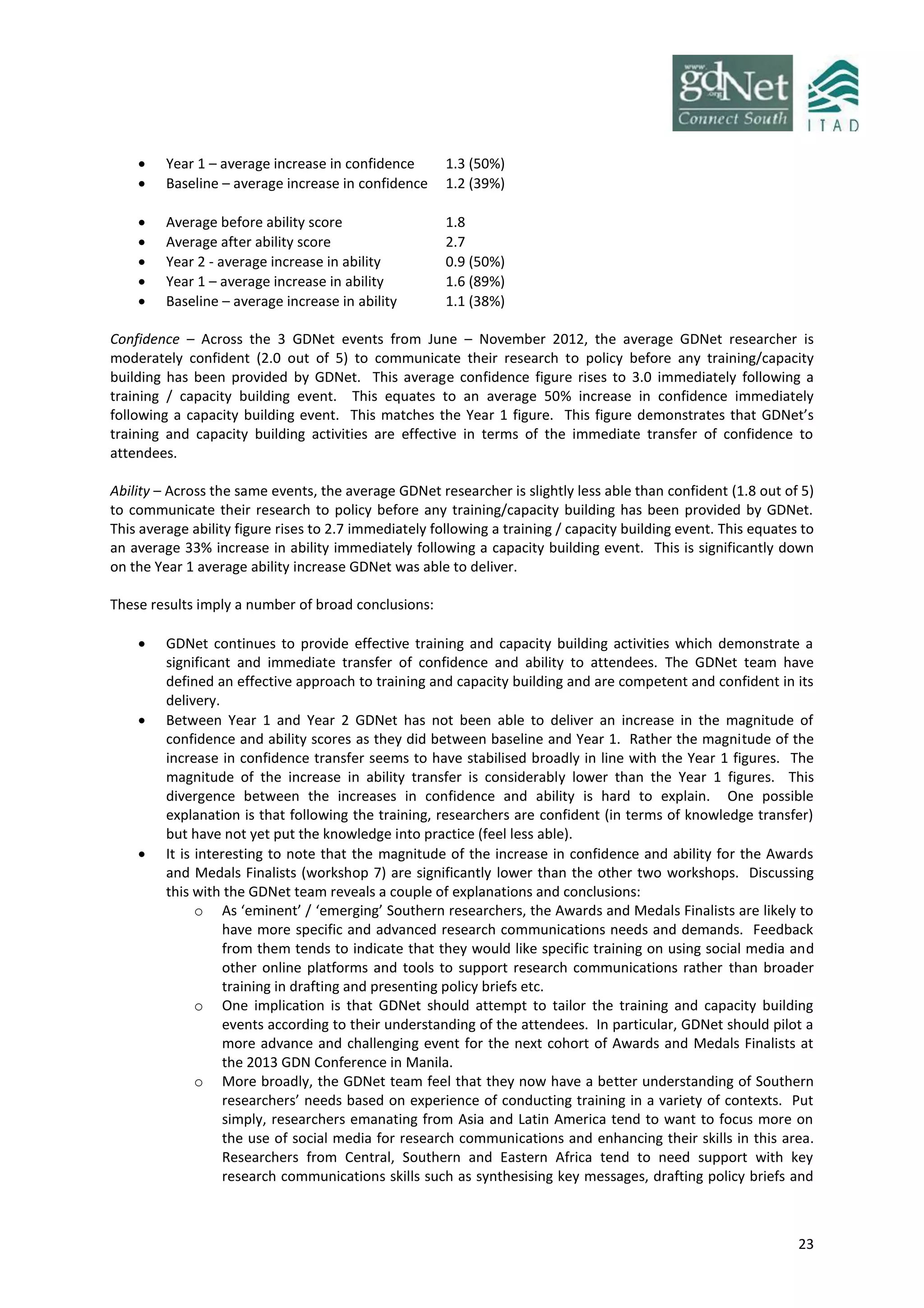 23
 Year 1 – average increase in confidence 1.3 (50%)
 Baseline – average increase in confidence 1.2 (39%)
 Average before ability score 1.8
 Average after ability score 2.7
 Year 2 - average increase in ability 0.9 (50%)
 Year 1 – average increase in ability 1.6 (89%)
 Baseline – average increase in ability 1.1 (38%)
Confidence – Across the 3 GDNet events from June – November 2012, the average GDNet researcher is
moderately confident (2.0 out of 5) to communicate their research to policy before any training/capacity
building has been provided by GDNet. This average confidence figure rises to 3.0 immediately following a
training / capacity building event. This equates to an average 50% increase in confidence immediately
following a capacity building event. This matches the Year 1 figure. This figure demonstrates that GDNet’s
training and capacity building activities are effective in terms of the immediate transfer of confidence to
attendees.
Ability – Across the same events, the average GDNet researcher is slightly less able than confident (1.8 out of 5)
to communicate their research to policy before any training/capacity building has been provided by GDNet.
This average ability figure rises to 2.7 immediately following a training / capacity building event. This equates to
an average 33% increase in ability immediately following a capacity building event. This is significantly down
on the Year 1 average ability increase GDNet was able to deliver.
These results imply a number of broad conclusions:
 GDNet continues to provide effective training and capacity building activities which demonstrate a
significant and immediate transfer of confidence and ability to attendees. The GDNet team have
defined an effective approach to training and capacity building and are competent and confident in its
delivery.
 Between Year 1 and Year 2 GDNet has not been able to deliver an increase in the magnitude of
confidence and ability scores as they did between baseline and Year 1. Rather the magnitude of the
increase in confidence transfer seems to have stabilised broadly in line with the Year 1 figures. The
magnitude of the increase in ability transfer is considerably lower than the Year 1 figures. This
divergence between the increases in confidence and ability is hard to explain. One possible
explanation is that following the training, researchers are confident (in terms of knowledge transfer)
but have not yet put the knowledge into practice (feel less able).
 It is interesting to note that the magnitude of the increase in confidence and ability for the Awards
and Medals Finalists (workshop 7) are significantly lower than the other two workshops. Discussing
this with the GDNet team reveals a couple of explanations and conclusions:
o As ‘eminent’ / ‘emerging’ Southern researchers, the Awards and Medals Finalists are likely to
have more specific and advanced research communications needs and demands. Feedback
from them tends to indicate that they would like specific training on using social media and
other online platforms and tools to support research communications rather than broader
training in drafting and presenting policy briefs etc.
o One implication is that GDNet should attempt to tailor the training and capacity building
events according to their understanding of the attendees. In particular, GDNet should pilot a
more advance and challenging event for the next cohort of Awards and Medals Finalists at
the 2013 GDN Conference in Manila.
o More broadly, the GDNet team feel that they now have a better understanding of Southern
researchers’ needs based on experience of conducting training in a variety of contexts. Put
simply, researchers emanating from Asia and Latin America tend to want to focus more on
the use of social media for research communications and enhancing their skills in this area.
Researchers from Central, Southern and Eastern Africa tend to need support with key
research communications skills such as synthesising key messages, drafting policy briefs and
 
