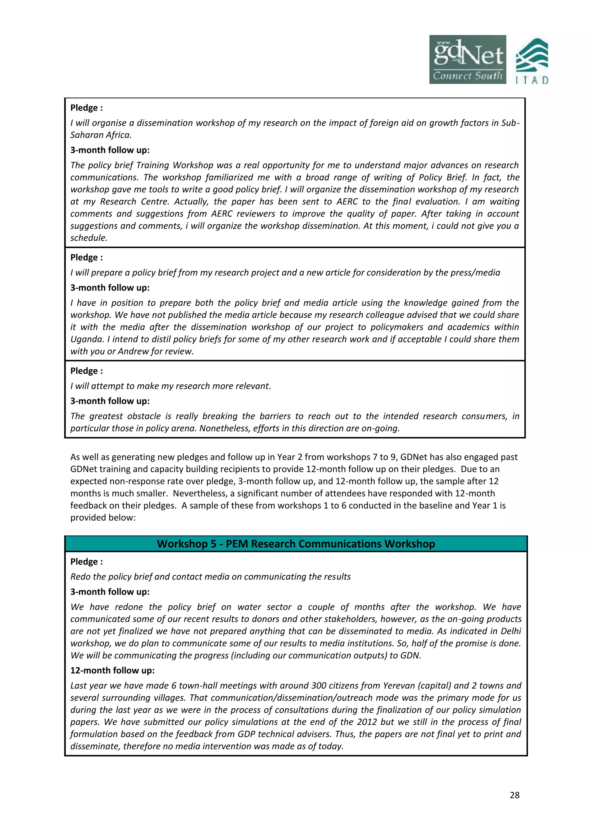 28
Pledge :
I will organise a dissemination workshop of my research on the impact of foreign aid on growth factors in Sub-
Saharan Africa.
3-month follow up:
The policy brief Training Workshop was a real opportunity for me to understand major advances on research
communications. The workshop familiarized me with a broad range of writing of Policy Brief. In fact, the
workshop gave me tools to write a good policy brief. I will organize the dissemination workshop of my research
at my Research Centre. Actually, the paper has been sent to AERC to the final evaluation. I am waiting
comments and suggestions from AERC reviewers to improve the quality of paper. After taking in account
suggestions and comments, i will organize the workshop dissemination. At this moment, i could not give you a
schedule.
Pledge :
I will prepare a policy brief from my research project and a new article for consideration by the press/media
3-month follow up:
I have in position to prepare both the policy brief and media article using the knowledge gained from the
workshop. We have not published the media article because my research colleague advised that we could share
it with the media after the dissemination workshop of our project to policymakers and academics within
Uganda. I intend to distil policy briefs for some of my other research work and if acceptable I could share them
with you or Andrew for review.
Pledge :
I will attempt to make my research more relevant.
3-month follow up:
The greatest obstacle is really breaking the barriers to reach out to the intended research consumers, in
particular those in policy arena. Nonetheless, efforts in this direction are on-going.
As well as generating new pledges and follow up in Year 2 from workshops 7 to 9, GDNet has also engaged past
GDNet training and capacity building recipients to provide 12-month follow up on their pledges. Due to an
expected non-response rate over pledge, 3-month follow up, and 12-month follow up, the sample after 12
months is much smaller. Nevertheless, a significant number of attendees have responded with 12-month
feedback on their pledges. A sample of these from workshops 1 to 6 conducted in the baseline and Year 1 is
provided below:
Workshop 5 - PEM Research Communications Workshop
Pledge :
Redo the policy brief and contact media on communicating the results
3-month follow up:
We have redone the policy brief on water sector a couple of months after the workshop. We have
communicated some of our recent results to donors and other stakeholders, however, as the on-going products
are not yet finalized we have not prepared anything that can be disseminated to media. As indicated in Delhi
workshop, we do plan to communicate some of our results to media institutions. So, half of the promise is done.
We will be communicating the progress (including our communication outputs) to GDN.
12-month follow up:
Last year we have made 6 town-hall meetings with around 300 citizens from Yerevan (capital) and 2 towns and
several surrounding villages. That communication/dissemination/outreach mode was the primary mode for us
during the last year as we were in the process of consultations during the finalization of our policy simulation
papers. We have submitted our policy simulations at the end of the 2012 but we still in the process of final
formulation based on the feedback from GDP technical advisers. Thus, the papers are not final yet to print and
disseminate, therefore no media intervention was made as of today.
 