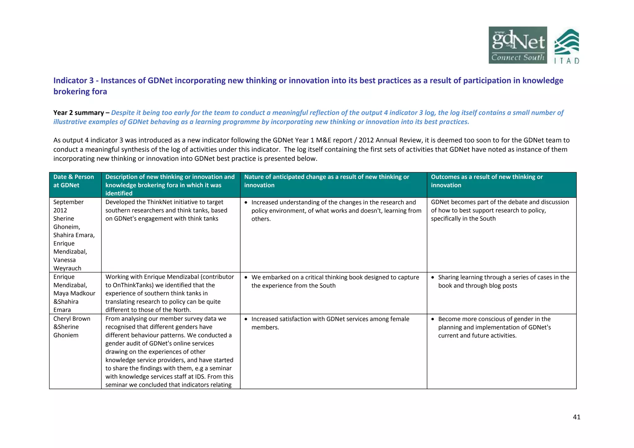 41
Indicator 3 - Instances of GDNet incorporating new thinking or innovation into its best practices as a result of participation in knowledge
brokering fora
Year 2 summary – Despite it being too early for the team to conduct a meaningful reflection of the output 4 indicator 3 log, the log itself contains a small number of
illustrative examples of GDNet behaving as a learning programme by incorporating new thinking or innovation into its best practices.
As output 4 indicator 3 was introduced as a new indicator following the GDNet Year 1 M&E report / 2012 Annual Review, it is deemed too soon to for the GDNet team to
conduct a meaningful synthesis of the log of activities under this indicator. The log itself containing the first sets of activities that GDNet have noted as instance of them
incorporating new thinking or innovation into GDNet best practice is presented below.
Date & Person
at GDNet
Description of new thinking or innovation and
knowledge brokering fora in which it was
identified
Nature of anticipated change as a result of new thinking or
innovation
Outcomes as a result of new thinking or
innovation
September
2012
Sherine
Ghoneim,
Shahira Emara,
Enrique
Mendizabal,
Vanessa
Weyrauch
Developed the ThinkNet initiative to target
southern researchers and think tanks, based
on GDNet's engagement with think tanks
 Increased understanding of the changes in the research and
policy environment, of what works and doesn't, learning from
others.
GDNet becomes part of the debate and discussion
of how to best support research to policy,
specifically in the South
Enrique
Mendizabal,
Maya Madkour
&Shahira
Emara
Working with Enrique Mendizabal (contributor
to OnThinkTanks) we identified that the
experience of southern think tanks in
translating research to policy can be quite
different to those of the North.
 We embarked on a critical thinking book designed to capture
the experience from the South
 Sharing learning through a series of cases in the
book and through blog posts
Cheryl Brown
&Sherine
Ghoniem
From analysing our member survey data we
recognised that different genders have
different behaviour patterns. We conducted a
gender audit of GDNet's online services
drawing on the experiences of other
knowledge service providers, and have started
to share the findings with them, e.g a seminar
with knowledge services staff at IDS. From this
seminar we concluded that indicators relating
 Increased satisfaction with GDNet services among female
members.
 Become more conscious of gender in the
planning and implementation of GDNet's
current and future activities.
 