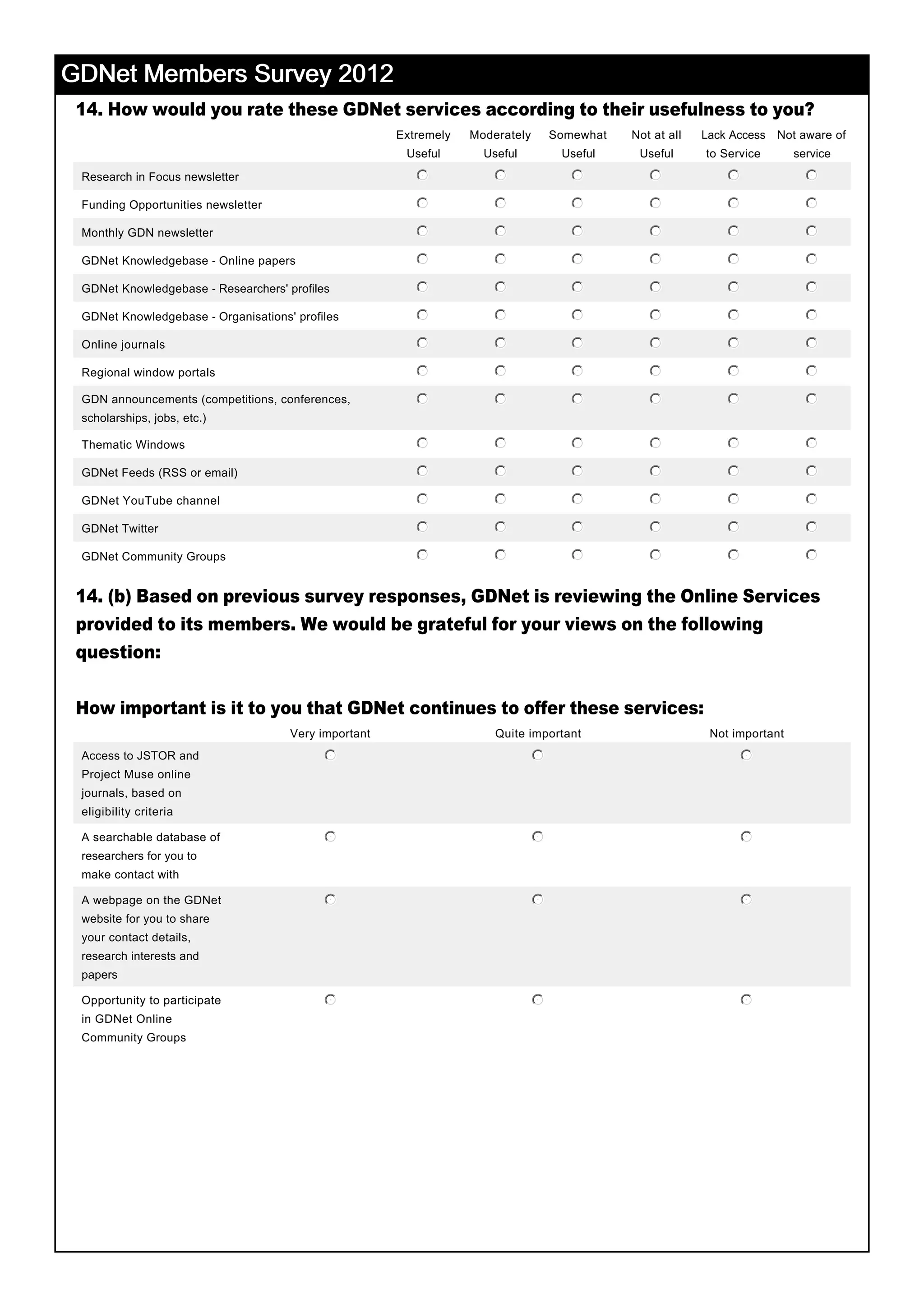 GDNet Members Survey 2012GDNet Members Survey 2012GDNet Members Survey 2012GDNet Members Survey 2012
14. How would you rate these GDNet services according to their usefulness to you?
14. (b) Based on previous survey responses, GDNet is reviewing the Online Services
provided to its members. We would be grateful for your views on the following
question:
How important is it to you that GDNet continues to offer these services:
Extremely 
Useful
Moderately 
Useful
Somewhat 
Useful
Not at all 
Useful
Lack Access 
to Service
Not aware of 
service
Research in Focus newsletter nmlkj nmlkj nmlkj nmlkj nmlkj nmlkj
Funding Opportunities newsletter nmlkj nmlkj nmlkj nmlkj nmlkj nmlkj
Monthly GDN newsletter nmlkj nmlkj nmlkj nmlkj nmlkj nmlkj
GDNet Knowledgebase ­ Online papers nmlkj nmlkj nmlkj nmlkj nmlkj nmlkj
GDNet Knowledgebase ­ Researchers' profiles nmlkj nmlkj nmlkj nmlkj nmlkj nmlkj
GDNet Knowledgebase ­ Organisations' profiles nmlkj nmlkj nmlkj nmlkj nmlkj nmlkj
Online journals nmlkj nmlkj nmlkj nmlkj nmlkj nmlkj
Regional window portals nmlkj nmlkj nmlkj nmlkj nmlkj nmlkj
GDN announcements (competitions, conferences, 
scholarships, jobs, etc.)
nmlkj nmlkj nmlkj nmlkj nmlkj nmlkj
Thematic Windows nmlkj nmlkj nmlkj nmlkj nmlkj nmlkj
GDNet Feeds (RSS or email) nmlkj nmlkj nmlkj nmlkj nmlkj nmlkj
GDNet YouTube channel nmlkj nmlkj nmlkj nmlkj nmlkj nmlkj
GDNet Twitter nmlkj nmlkj nmlkj nmlkj nmlkj nmlkj
GDNet Community Groups nmlkj nmlkj nmlkj nmlkj nmlkj nmlkj
Very important Quite important Not important
Access to JSTOR and 
Project Muse online 
journals, based on 
eligibility criteria
nmlkj nmlkj nmlkj
A searchable database of 
researchers for you to 
make contact with
nmlkj nmlkj nmlkj
A webpage on the GDNet 
website for you to share 
your contact details, 
research interests and 
papers
nmlkj nmlkj nmlkj
Opportunity to participate 
in GDNet Online 
Community Groups
nmlkj nmlkj nmlkj
 
 
