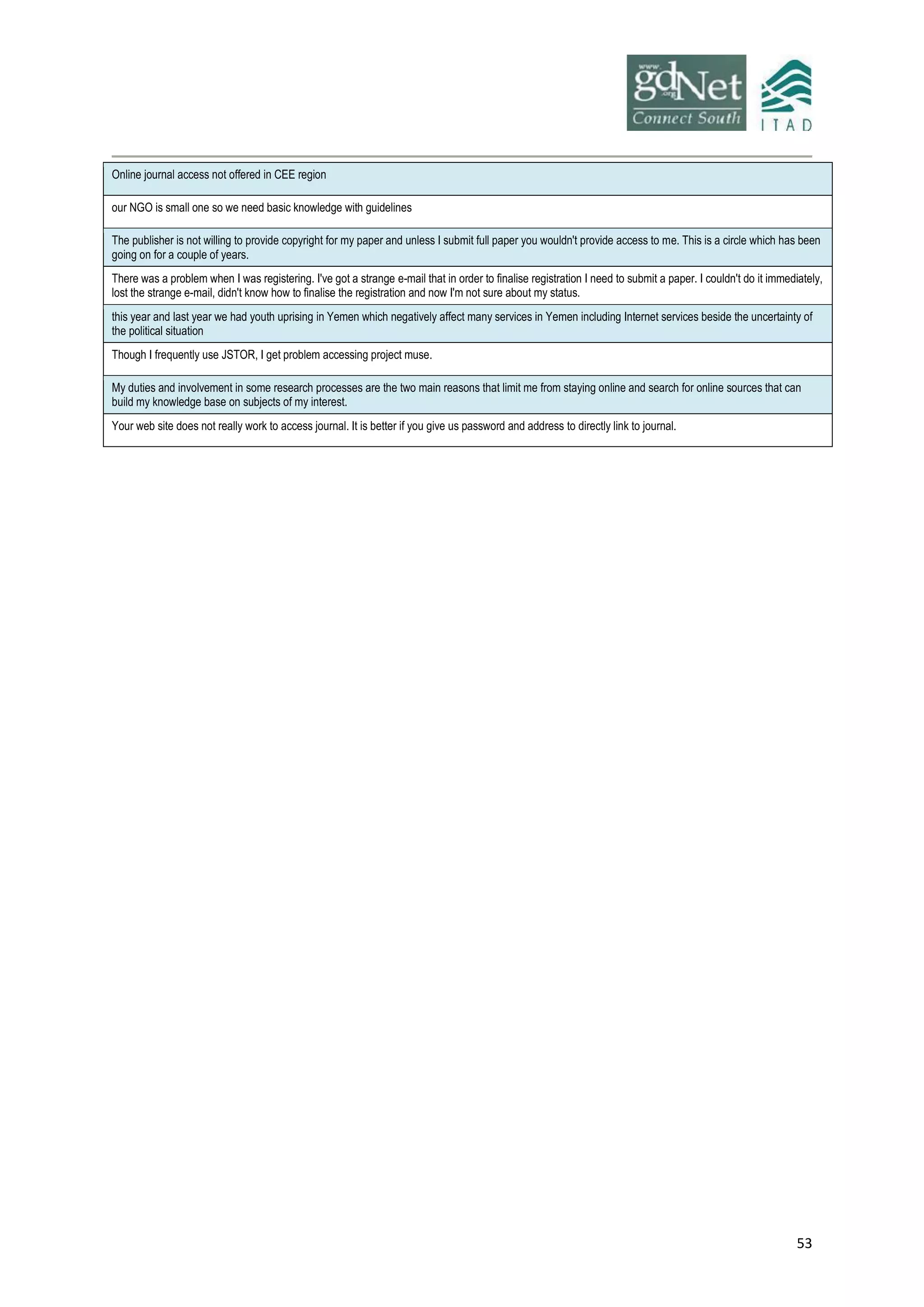 53
Online journal access not offered in CEE region
our NGO is small one so we need basic knowledge with guidelines
The publisher is not willing to provide copyright for my paper and unless I submit full paper you wouldn't provide access to me. This is a circle which has been
going on for a couple of years.
There was a problem when I was registering. I've got a strange e-mail that in order to finalise registration I need to submit a paper. I couldn't do it immediately,
lost the strange e-mail, didn't know how to finalise the registration and now I'm not sure about my status.
this year and last year we had youth uprising in Yemen which negatively affect many services in Yemen including Internet services beside the uncertainty of
the political situation
Though I frequently use JSTOR, I get problem accessing project muse.
My duties and involvement in some research processes are the two main reasons that limit me from staying online and search for online sources that can
build my knowledge base on subjects of my interest.
Your web site does not really work to access journal. It is better if you give us password and address to directly link to journal.
 