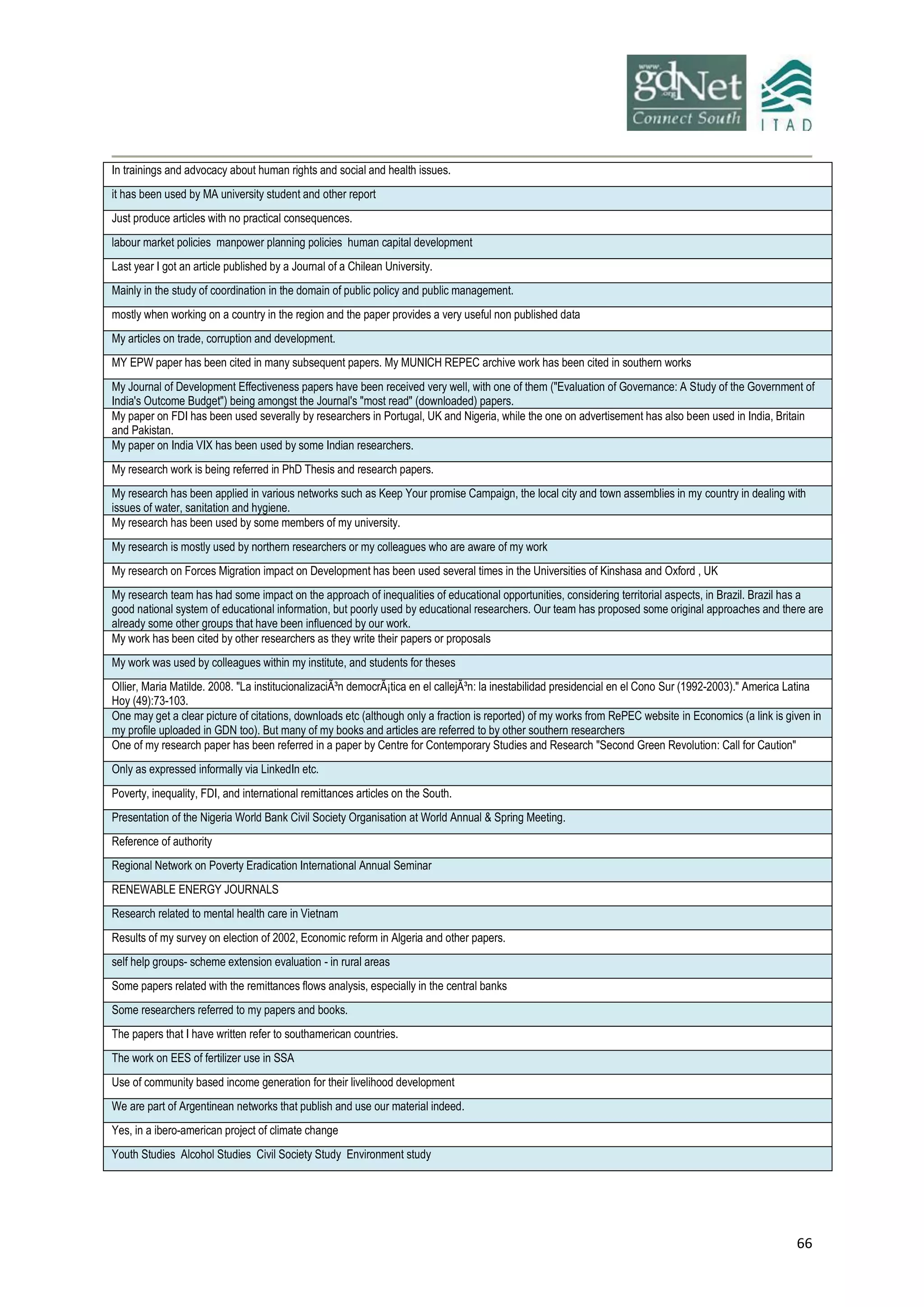 66
In trainings and advocacy about human rights and social and health issues.
it has been used by MA university student and other report
Just produce articles with no practical consequences.
labour market policies manpower planning policies human capital development
Last year I got an article published by a Journal of a Chilean University.
Mainly in the study of coordination in the domain of public policy and public management.
mostly when working on a country in the region and the paper provides a very useful non published data
My articles on trade, corruption and development.
MY EPW paper has been cited in many subsequent papers. My MUNICH REPEC archive work has been cited in southern works
My Journal of Development Effectiveness papers have been received very well, with one of them ("Evaluation of Governance: A Study of the Government of
India's Outcome Budget") being amongst the Journal's "most read" (downloaded) papers.
My paper on FDI has been used severally by researchers in Portugal, UK and Nigeria, while the one on advertisement has also been used in India, Britain
and Pakistan.
My paper on India VIX has been used by some Indian researchers.
My research work is being referred in PhD Thesis and research papers.
My research has been applied in various networks such as Keep Your promise Campaign, the local city and town assemblies in my country in dealing with
issues of water, sanitation and hygiene.
My research has been used by some members of my university.
My research is mostly used by northern researchers or my colleagues who are aware of my work
My research on Forces Migration impact on Development has been used several times in the Universities of Kinshasa and Oxford , UK
My research team has had some impact on the approach of inequalities of educational opportunities, considering territorial aspects, in Brazil. Brazil has a
good national system of educational information, but poorly used by educational researchers. Our team has proposed some original approaches and there are
already some other groups that have been influenced by our work.
My work has been cited by other researchers as they write their papers or proposals
My work was used by colleagues within my institute, and students for theses
Ollier, Maria Matilde. 2008. "La institucionalizaciÃ³n democrÃ¡tica en el callejÃ³n: la inestabilidad presidencial en el Cono Sur (1992-2003)." America Latina
Hoy (49):73-103.
One may get a clear picture of citations, downloads etc (although only a fraction is reported) of my works from RePEC website in Economics (a link is given in
my profile uploaded in GDN too). But many of my books and articles are referred to by other southern researchers
One of my research paper has been referred in a paper by Centre for Contemporary Studies and Research "Second Green Revolution: Call for Caution"
Only as expressed informally via LinkedIn etc.
Poverty, inequality, FDI, and international remittances articles on the South.
Presentation of the Nigeria World Bank Civil Society Organisation at World Annual & Spring Meeting.
Reference of authority
Regional Network on Poverty Eradication International Annual Seminar
RENEWABLE ENERGY JOURNALS
Research related to mental health care in Vietnam
Results of my survey on election of 2002, Economic reform in Algeria and other papers.
self help groups- scheme extension evaluation - in rural areas
Some papers related with the remittances flows analysis, especially in the central banks
Some researchers referred to my papers and books.
The papers that I have written refer to southamerican countries.
The work on EES of fertilizer use in SSA
Use of community based income generation for their livelihood development
We are part of Argentinean networks that publish and use our material indeed.
Yes, in a ibero-american project of climate change
Youth Studies Alcohol Studies Civil Society Study Environment study
 