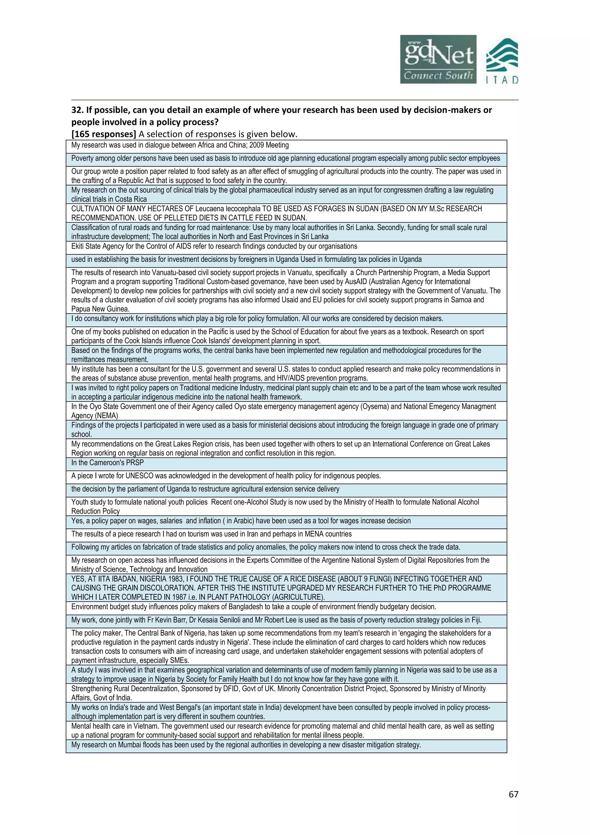67
32. If possible, can you detail an example of where your research has been used by decision-makers or
people involved in a policy process?
[165 responses] A selection of responses is given below.
My research was used in dialogue between Africa and China; 2009 Meeting
Poverty among older persons have been used as basis to introduce old age planning educational program especially among public sector employees
Our group wrote a position paper related to food safety as an after effect of smuggling of agricultural products into the country. The paper was used in
the crafting of a Republic Act that is supposed to food safety in the country.
My research on the out sourcing of clinical trials by the global pharmaceutical industry served as an input for congressmen drafting a law regulating
clinical trials in Costa Rica
CULTIVATION OF MANY HECTARES OF Leucaena lecocephala TO BE USED AS FORAGES IN SUDAN (BASED ON MY M.Sc RESEARCH
RECOMMENDATION. USE OF PELLETED DIETS IN CATTLE FEED IN SUDAN.
Classification of rural roads and funding for road maintenance: Use by many local authorities in Sri Lanka. Secondly, funding for small scale rural
infrastructure development; The local authorities in North and East Provinces in Sri Lanka
Ekiti State Agency for the Control of AIDS refer to research findings conducted by our organisations
used in establishing the basis for investment decisions by foreigners in Uganda Used in formulating tax policies in Uganda
The results of research into Vanuatu-based civil society support projects in Vanuatu, specifically a Church Partnership Program, a Media Support
Program and a program supporting Traditional Custom-based governance, have been used by AusAID (Australian Agency for International
Development) to develop new policies for partnerships with civil society and a new civil society support strategy with the Government of Vanuatu. The
results of a cluster evaluation of civil society programs has also informed Usaid and EU policies for civil society support programs in Samoa and
Papua New Guinea.
I do consultancy work for institutions which play a big role for policy formulation. All our works are considered by decision makers.
One of my books published on education in the Pacific is used by the School of Education for about five years as a textbook. Research on sport
participants of the Cook Islands influence Cook Islands' development planning in sport.
Based on the findings of the programs works, the central banks have been implemented new regulation and methodological procedures for the
remittances measurement.
My institute has been a consultant for the U.S. government and several U.S. states to conduct applied research and make policy recommendations in
the areas of substance abuse prevention, mental health programs, and HIV/AIDS prevention programs.
I was invited to right policy papers on Traditional medicine Industry, medicinal plant supply chain etc and to be a part of the team whose work resulted
in accepting a particular indigenous medicine into the national health framework.
In the Oyo State Government one of their Agency called Oyo state emergency management agency (Oysema) and National Emegency Managment
Agency (NEMA)
Findings of the projects I participated in were used as a basis for ministerial decisions about introducing the foreign language in grade one of primary
school.
My recommendations on the Great Lakes Region crisis, has been used together with others to set up an International Conference on Great Lakes
Region working on regular basis on regional integration and conflict resolution in this region.
In the Cameroon's PRSP
A piece I wrote for UNESCO was acknowledged in the development of health policy for indigenous peoples.
the decision by the parliament of Uganda to restructure agricultural extension service delivery
Youth study to formulate national youth policies Recent one-Alcohol Study is now used by the Ministry of Health to formulate National Alcohol
Reduction Policy
Yes, a policy paper on wages, salaries and inflation ( in Arabic) have been used as a tool for wages increase decision
The results of a piece research I had on tourism was used in Iran and perhaps in MENA countries
Following my articles on fabrication of trade statistics and policy anomalies, the policy makers now intend to cross check the trade data.
My research on open access has influenced decisions in the Experts Committee of the Argentine National System of Digital Repositories from the
Ministry of Science, Technology and Innovation
YES, AT IITA IBADAN, NIGERIA 1983, I FOUND THE TRUE CAUSE OF A RICE DISEASE (ABOUT 9 FUNGI) INFECTING TOGETHER AND
CAUSING THE GRAIN DISCOLORATION. AFTER THIS THE INSTITUTE UPGRADED MY RESEARCH FURTHER TO THE PhD PROGRAMME
WHICH I LATER COMPLETED IN 1987 i.e. IN PLANT PATHOLOGY (AGRICULTURE).
Environment budget study influences policy makers of Bangladesh to take a couple of environment friendly budgetary decision.
My work, done jointly with Fr Kevin Barr, Dr Kesaia Seniloli and Mr Robert Lee is used as the basis of poverty reduction strategy policies in Fiji.
The policy maker, The Central Bank of Nigeria, has taken up some recommendations from my team's research in 'engaging the stakeholders for a
productive regulation in the payment cards industry in Nigeria'. These include the elimination of card charges to card holders which now reduces
transaction costs to consumers with aim of increasing card usage, and undertaken stakeholder engagement sessions with potential adopters of
payment infrastructure, especially SMEs.
A study I was involved in that examines geographical variation and determinants of use of modern family planning in Nigeria was said to be use as a
strategy to improve usage in Nigeria by Society for Family Health but I do not know how far they have gone with it.
Strengthening Rural Decentralization, Sponsored by DFID, Govt of UK. Minority Concentration District Project, Sponsored by Ministry of Minority
Affairs, Govt of India.
My works on India's trade and West Bengal's (an important state in India) development have been consulted by people involved in policy process-
although implementation part is very different in southern countries.
Mental health care in Vietnam. The government used our research evidence for promoting maternal and child mental health care, as well as setting
up a national program for community-based social support and rehabilitation for mental illness people.
My research on Mumbai floods has been used by the regional authorities in developing a new disaster mitigation strategy.
 