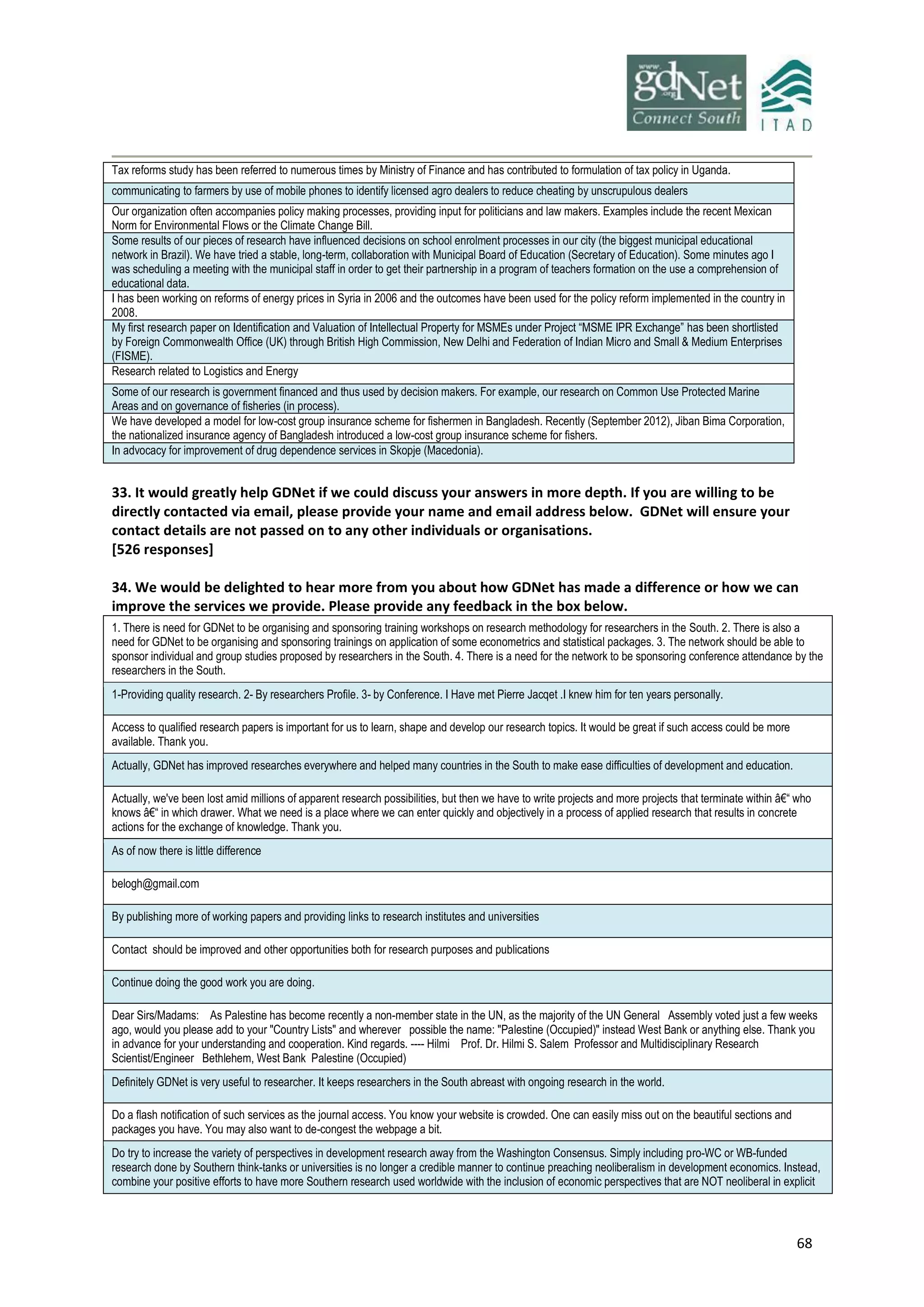 68
Tax reforms study has been referred to numerous times by Ministry of Finance and has contributed to formulation of tax policy in Uganda.
communicating to farmers by use of mobile phones to identify licensed agro dealers to reduce cheating by unscrupulous dealers
Our organization often accompanies policy making processes, providing input for politicians and law makers. Examples include the recent Mexican
Norm for Environmental Flows or the Climate Change Bill.
Some results of our pieces of research have influenced decisions on school enrolment processes in our city (the biggest municipal educational
network in Brazil). We have tried a stable, long-term, collaboration with Municipal Board of Education (Secretary of Education). Some minutes ago I
was scheduling a meeting with the municipal staff in order to get their partnership in a program of teachers formation on the use a comprehension of
educational data.
I has been working on reforms of energy prices in Syria in 2006 and the outcomes have been used for the policy reform implemented in the country in
2008.
My first research paper on Identification and Valuation of Intellectual Property for MSMEs under Project “MSME IPR Exchange” has been shortlisted
by Foreign Commonwealth Office (UK) through British High Commission, New Delhi and Federation of Indian Micro and Small & Medium Enterprises
(FISME).
Research related to Logistics and Energy
Some of our research is government financed and thus used by decision makers. For example, our research on Common Use Protected Marine
Areas and on governance of fisheries (in process).
We have developed a model for low-cost group insurance scheme for fishermen in Bangladesh. Recently (September 2012), Jiban Bima Corporation,
the nationalized insurance agency of Bangladesh introduced a low-cost group insurance scheme for fishers.
In advocacy for improvement of drug dependence services in Skopje (Macedonia).
33. It would greatly help GDNet if we could discuss your answers in more depth. If you are willing to be
directly contacted via email, please provide your name and email address below. GDNet will ensure your
contact details are not passed on to any other individuals or organisations.
[526 responses]
34. We would be delighted to hear more from you about how GDNet has made a difference or how we can
improve the services we provide. Please provide any feedback in the box below.
1. There is need for GDNet to be organising and sponsoring training workshops on research methodology for researchers in the South. 2. There is also a
need for GDNet to be organising and sponsoring trainings on application of some econometrics and statistical packages. 3. The network should be able to
sponsor individual and group studies proposed by researchers in the South. 4. There is a need for the network to be sponsoring conference attendance by the
researchers in the South.
1-Providing quality research. 2- By researchers Profile. 3- by Conference. I Have met Pierre Jacqet .I knew him for ten years personally.
Access to qualified research papers is important for us to learn, shape and develop our research topics. It would be great if such access could be more
available. Thank you.
Actually, GDNet has improved researches everywhere and helped many countries in the South to make ease difficulties of development and education.
Actually, we've been lost amid millions of apparent research possibilities, but then we have to write projects and more projects that terminate within â€“ who
knows â€“ in which drawer. What we need is a place where we can enter quickly and objectively in a process of applied research that results in concrete
actions for the exchange of knowledge. Thank you.
As of now there is little difference
belogh@gmail.com
By publishing more of working papers and providing links to research institutes and universities
Contact should be improved and other opportunities both for research purposes and publications
Continue doing the good work you are doing.
Dear Sirs/Madams: As Palestine has become recently a non-member state in the UN, as the majority of the UN General Assembly voted just a few weeks
ago, would you please add to your "Country Lists" and wherever possible the name: "Palestine (Occupied)" instead West Bank or anything else. Thank you
in advance for your understanding and cooperation. Kind regards. ---- Hilmi Prof. Dr. Hilmi S. Salem Professor and Multidisciplinary Research
Scientist/Engineer Bethlehem, West Bank Palestine (Occupied)
Definitely GDNet is very useful to researcher. It keeps researchers in the South abreast with ongoing research in the world.
Do a flash notification of such services as the journal access. You know your website is crowded. One can easily miss out on the beautiful sections and
packages you have. You may also want to de-congest the webpage a bit.
Do try to increase the variety of perspectives in development research away from the Washington Consensus. Simply including pro-WC or WB-funded
research done by Southern think-tanks or universities is no longer a credible manner to continue preaching neoliberalism in development economics. Instead,
combine your positive efforts to have more Southern research used worldwide with the inclusion of economic perspectives that are NOT neoliberal in explicit
 