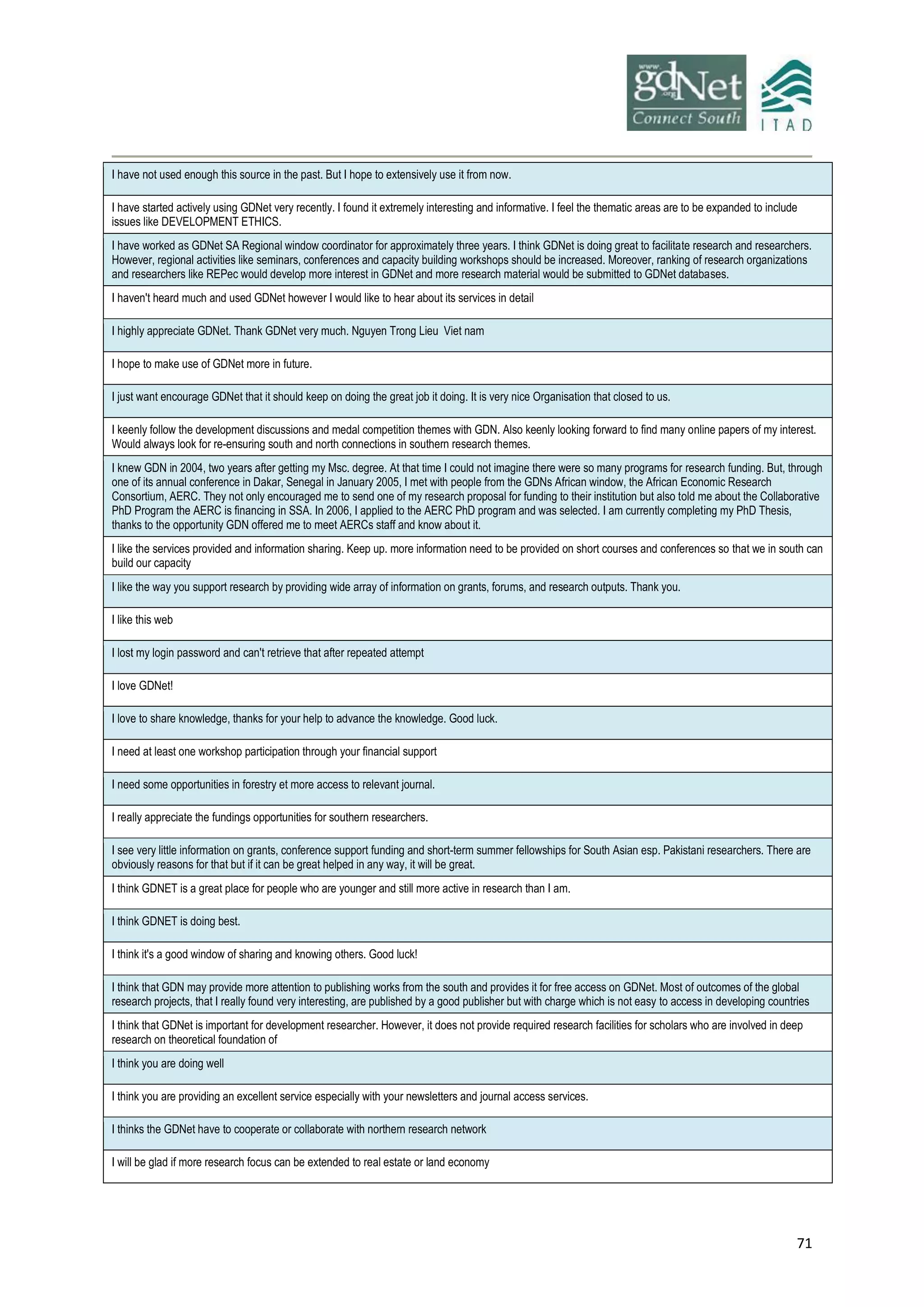 71
I have not used enough this source in the past. But I hope to extensively use it from now.
I have started actively using GDNet very recently. I found it extremely interesting and informative. I feel the thematic areas are to be expanded to include
issues like DEVELOPMENT ETHICS.
I have worked as GDNet SA Regional window coordinator for approximately three years. I think GDNet is doing great to facilitate research and researchers.
However, regional activities like seminars, conferences and capacity building workshops should be increased. Moreover, ranking of research organizations
and researchers like REPec would develop more interest in GDNet and more research material would be submitted to GDNet databases.
I haven't heard much and used GDNet however I would like to hear about its services in detail
I highly appreciate GDNet. Thank GDNet very much. Nguyen Trong Lieu Viet nam
I hope to make use of GDNet more in future.
I just want encourage GDNet that it should keep on doing the great job it doing. It is very nice Organisation that closed to us.
I keenly follow the development discussions and medal competition themes with GDN. Also keenly looking forward to find many online papers of my interest.
Would always look for re-ensuring south and north connections in southern research themes.
I knew GDN in 2004, two years after getting my Msc. degree. At that time I could not imagine there were so many programs for research funding. But, through
one of its annual conference in Dakar, Senegal in January 2005, I met with people from the GDNs African window, the African Economic Research
Consortium, AERC. They not only encouraged me to send one of my research proposal for funding to their institution but also told me about the Collaborative
PhD Program the AERC is financing in SSA. In 2006, I applied to the AERC PhD program and was selected. I am currently completing my PhD Thesis,
thanks to the opportunity GDN offered me to meet AERCs staff and know about it.
I like the services provided and information sharing. Keep up. more information need to be provided on short courses and conferences so that we in south can
build our capacity
I like the way you support research by providing wide array of information on grants, forums, and research outputs. Thank you.
I like this web
I lost my login password and can't retrieve that after repeated attempt
I love GDNet!
I love to share knowledge, thanks for your help to advance the knowledge. Good luck.
I need at least one workshop participation through your financial support
I need some opportunities in forestry et more access to relevant journal.
I really appreciate the fundings opportunities for southern researchers.
I see very little information on grants, conference support funding and short-term summer fellowships for South Asian esp. Pakistani researchers. There are
obviously reasons for that but if it can be great helped in any way, it will be great.
I think GDNET is a great place for people who are younger and still more active in research than I am.
I think GDNET is doing best.
I think it's a good window of sharing and knowing others. Good luck!
I think that GDN may provide more attention to publishing works from the south and provides it for free access on GDNet. Most of outcomes of the global
research projects, that I really found very interesting, are published by a good publisher but with charge which is not easy to access in developing countries
I think that GDNet is important for development researcher. However, it does not provide required research facilities for scholars who are involved in deep
research on theoretical foundation of
I think you are doing well
I think you are providing an excellent service especially with your newsletters and journal access services.
I thinks the GDNet have to cooperate or collaborate with northern research network
I will be glad if more research focus can be extended to real estate or land economy
 