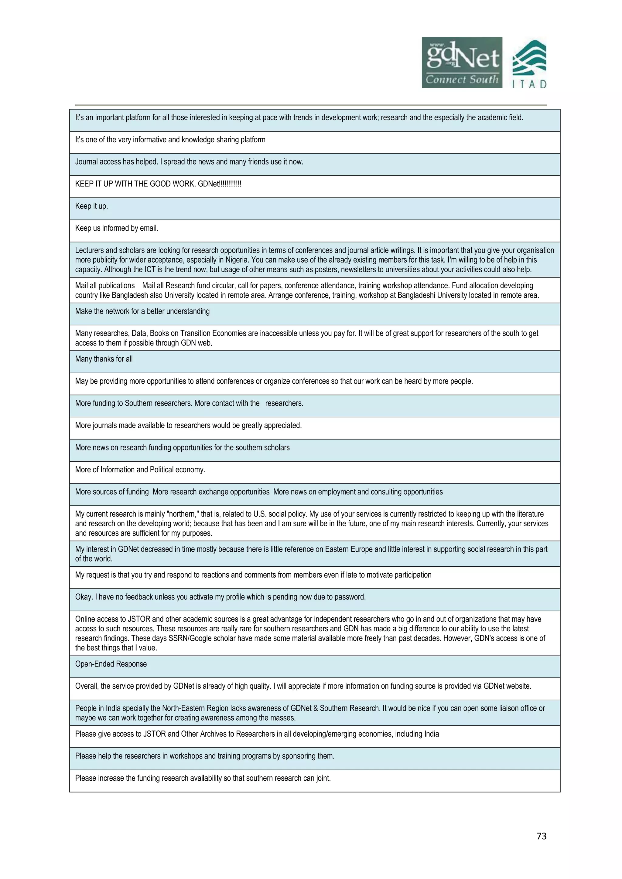 73
It's an important platform for all those interested in keeping at pace with trends in development work; research and the especially the academic field.
It's one of the very informative and knowledge sharing platform
Journal access has helped. I spread the news and many friends use it now.
KEEP IT UP WITH THE GOOD WORK, GDNet!!!!!!!!!!!!
Keep it up.
Keep us informed by email.
Lecturers and scholars are looking for research opportunities in terms of conferences and journal article writings. It is important that you give your organisation
more publicity for wider acceptance, especially in Nigeria. You can make use of the already existing members for this task. I'm willing to be of help in this
capacity. Although the ICT is the trend now, but usage of other means such as posters, newsletters to universities about your activities could also help.
Mail all publications Mail all Research fund circular, call for papers, conference attendance, training workshop attendance. Fund allocation developing
country like Bangladesh also University located in remote area. Arrange conference, training, workshop at Bangladeshi University located in remote area.
Make the network for a better understanding
Many researches, Data, Books on Transition Economies are inaccessible unless you pay for. It will be of great support for researchers of the south to get
access to them if possible through GDN web.
Many thanks for all
May be providing more opportunities to attend conferences or organize conferences so that our work can be heard by more people.
More funding to Southern researchers. More contact with the researchers.
More journals made available to researchers would be greatly appreciated.
More news on research funding opportunities for the southern scholars
More of Information and Political economy.
More sources of funding More research exchange opportunities More news on employment and consulting opportunities
My current research is mainly "northern," that is, related to U.S. social policy. My use of your services is currently restricted to keeping up with the literature
and research on the developing world; because that has been and I am sure will be in the future, one of my main research interests. Currently, your services
and resources are sufficient for my purposes.
My interest in GDNet decreased in time mostly because there is little reference on Eastern Europe and little interest in supporting social research in this part
of the world.
My request is that you try and respond to reactions and comments from members even if late to motivate participation
Okay. I have no feedback unless you activate my profile which is pending now due to password.
Online access to JSTOR and other academic sources is a great advantage for independent researchers who go in and out of organizations that may have
access to such resources. These resources are really rare for southern researchers and GDN has made a big difference to our ability to use the latest
research findings. These days SSRN/Google scholar have made some material available more freely than past decades. However, GDN's access is one of
the best things that I value.
Open-Ended Response
Overall, the service provided by GDNet is already of high quality. I will appreciate if more information on funding source is provided via GDNet website.
People in India specially the North-Eastern Region lacks awareness of GDNet & Southern Research. It would be nice if you can open some liaison office or
maybe we can work together for creating awareness among the masses.
Please give access to JSTOR and Other Archives to Researchers in all developing/emerging economies, including India
Please help the researchers in workshops and training programs by sponsoring them.
Please increase the funding research availability so that southern research can joint.
 