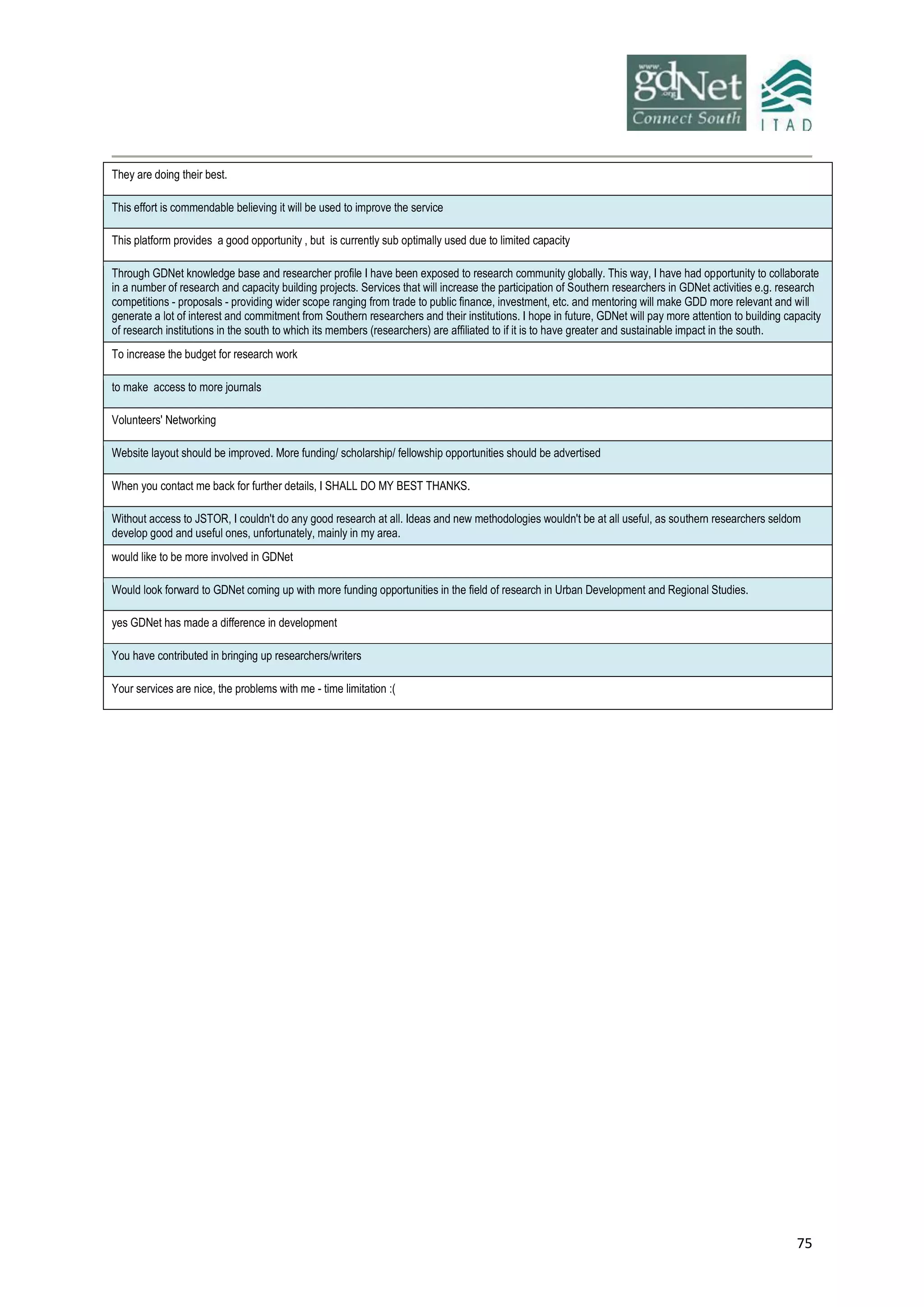 75
They are doing their best.
This effort is commendable believing it will be used to improve the service
This platform provides a good opportunity , but is currently sub optimally used due to limited capacity
Through GDNet knowledge base and researcher profile I have been exposed to research community globally. This way, I have had opportunity to collaborate
in a number of research and capacity building projects. Services that will increase the participation of Southern researchers in GDNet activities e.g. research
competitions - proposals - providing wider scope ranging from trade to public finance, investment, etc. and mentoring will make GDD more relevant and will
generate a lot of interest and commitment from Southern researchers and their institutions. I hope in future, GDNet will pay more attention to building capacity
of research institutions in the south to which its members (researchers) are affiliated to if it is to have greater and sustainable impact in the south.
To increase the budget for research work
to make access to more journals
Volunteers' Networking
Website layout should be improved. More funding/ scholarship/ fellowship opportunities should be advertised
When you contact me back for further details, I SHALL DO MY BEST THANKS.
Without access to JSTOR, I couldn't do any good research at all. Ideas and new methodologies wouldn't be at all useful, as southern researchers seldom
develop good and useful ones, unfortunately, mainly in my area.
would like to be more involved in GDNet
Would look forward to GDNet coming up with more funding opportunities in the field of research in Urban Development and Regional Studies.
yes GDNet has made a difference in development
You have contributed in bringing up researchers/writers
Your services are nice, the problems with me - time limitation :(
 