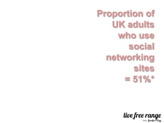 Proportion of
   UK adults
     who use
       social
  networking
        sites
      = 51%*
 
