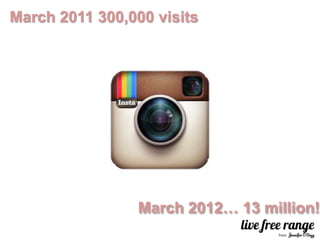March 2011 300,000 visits




                March 2012… 13 million!
 