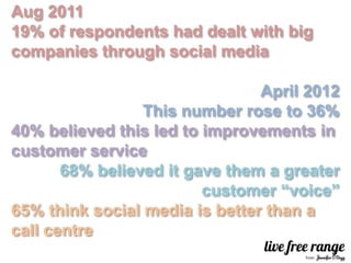 Aug 2011
19% of respondents had dealt with big
companies through social media

                                April 2012
                 This number rose to 36%
40% believed this led to improvements in
customer service
       68% believed it gave them a greater
                         customer “voice”
65% think social media is better than a
call centre
 