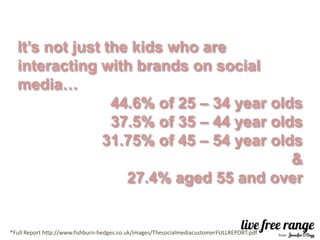 It’s not just the kids who are
  interacting with brands on social
  media…
                 44.6% of 25 – 34 year olds
                 37.5% of 35 – 44 year olds
               31.75% of 45 – 54 year olds
                                          &
                   27.4% aged 55 and over


*Full Report http://www.fishburn-hedges.co.uk/images/ThesocialmediacustomerFULLREPORT.pdf
 