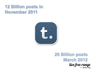 12 Billion posts in
November 2011




                      20 Billion posts
                          March 2012
 