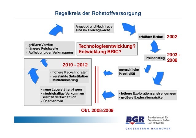 Wie wir Tiere nutzen, unterliegt einer ständigen Neuorientierung, in Bezug auf die Haltung wie auch auf die Verwertung für Nahrungsmittel oder Kleider.