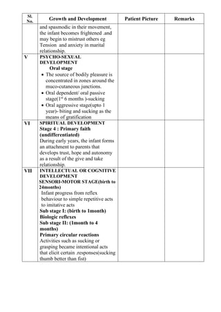 Growth and development of infants pptx11 | PDF